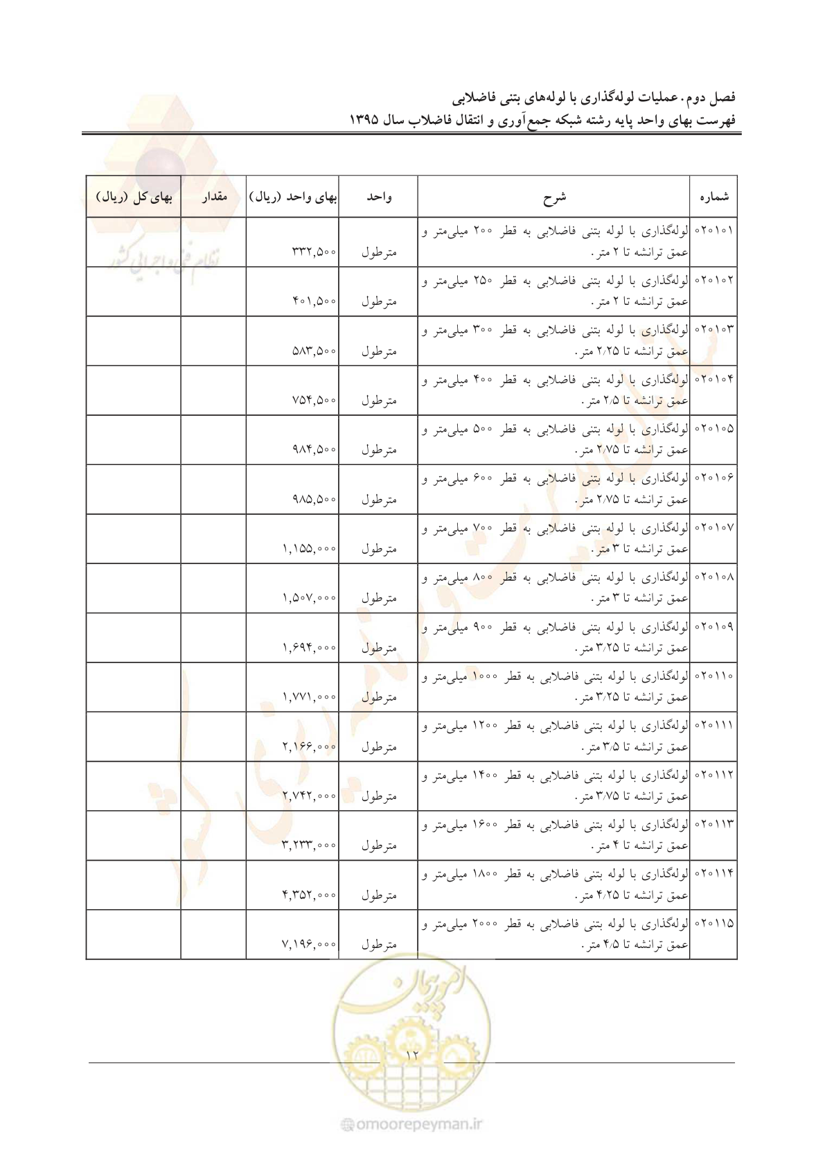 صفحه 16 از 91