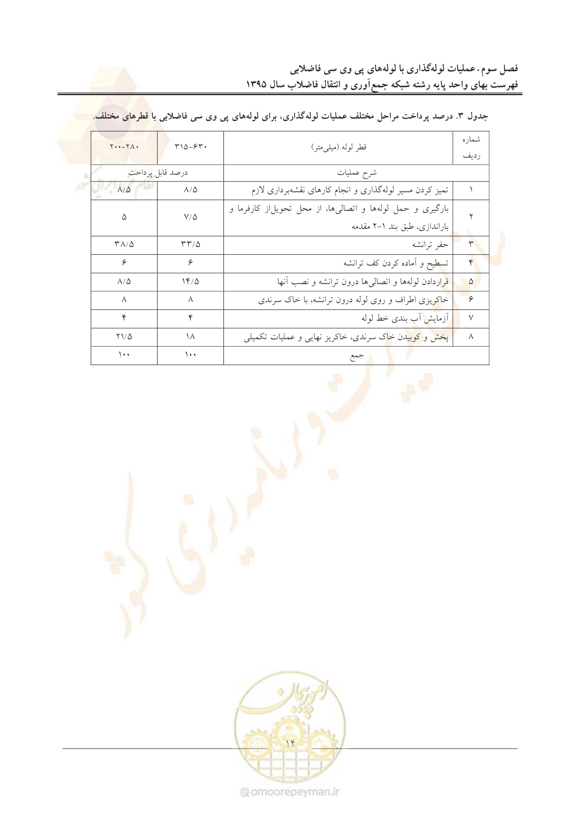 صفحه 18 از 91