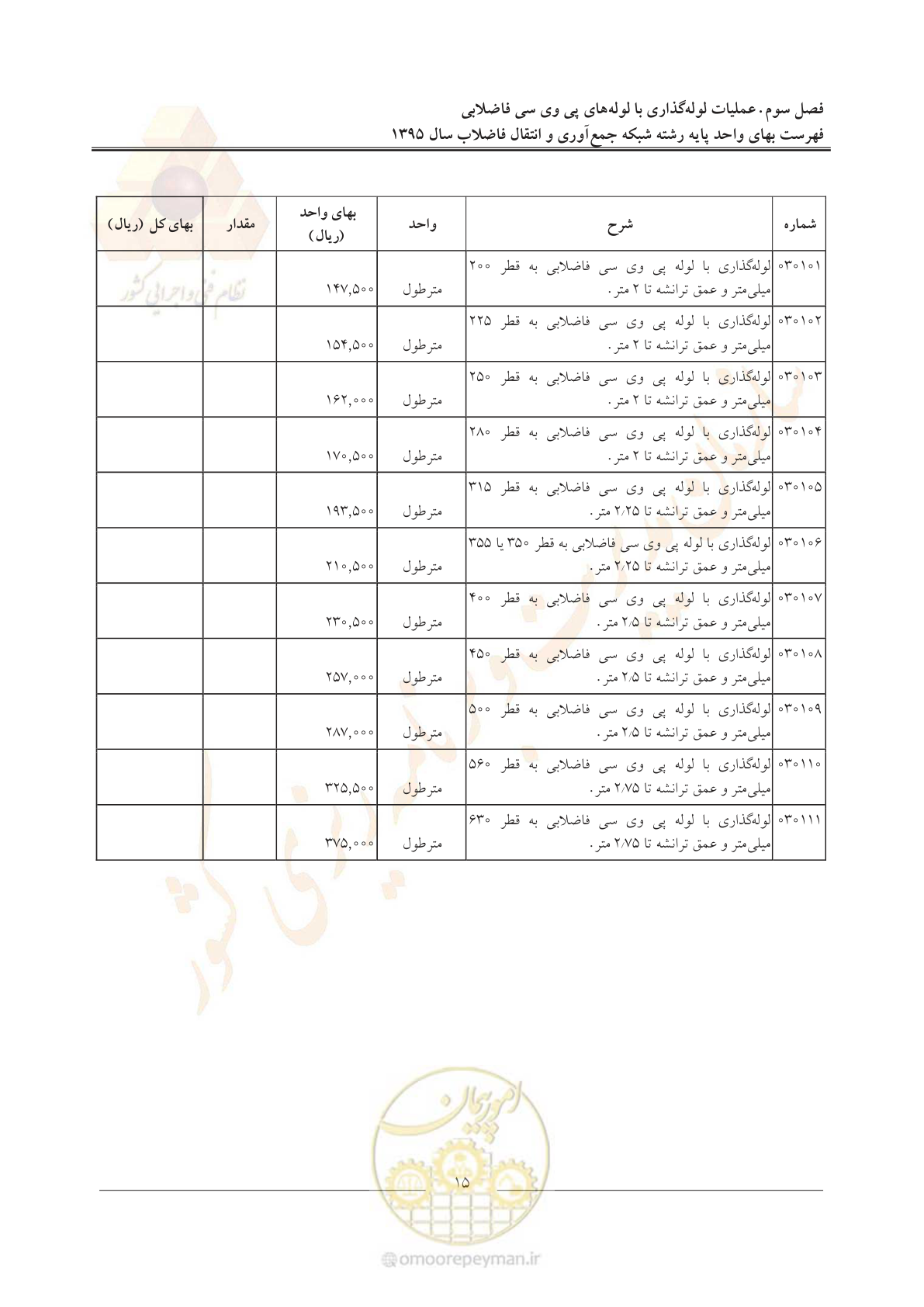 صفحه 19 از 91
