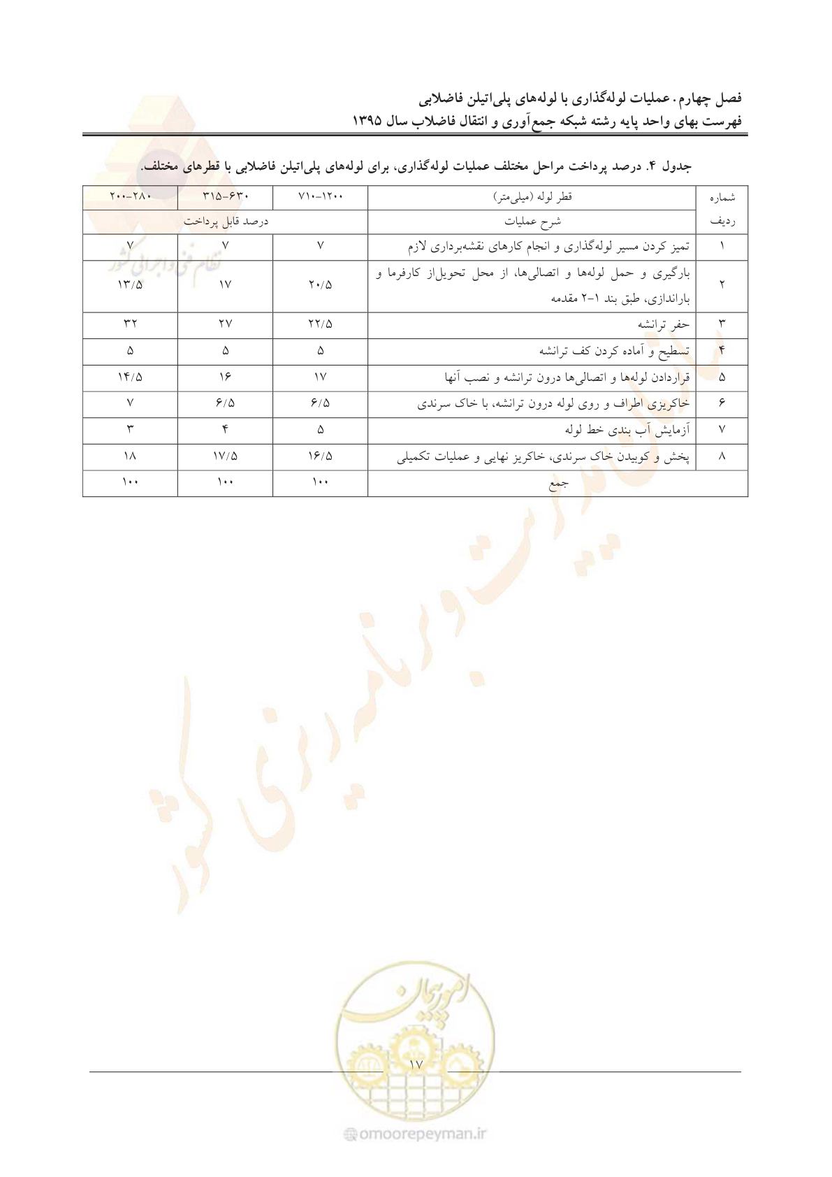 صفحه 21 از 91