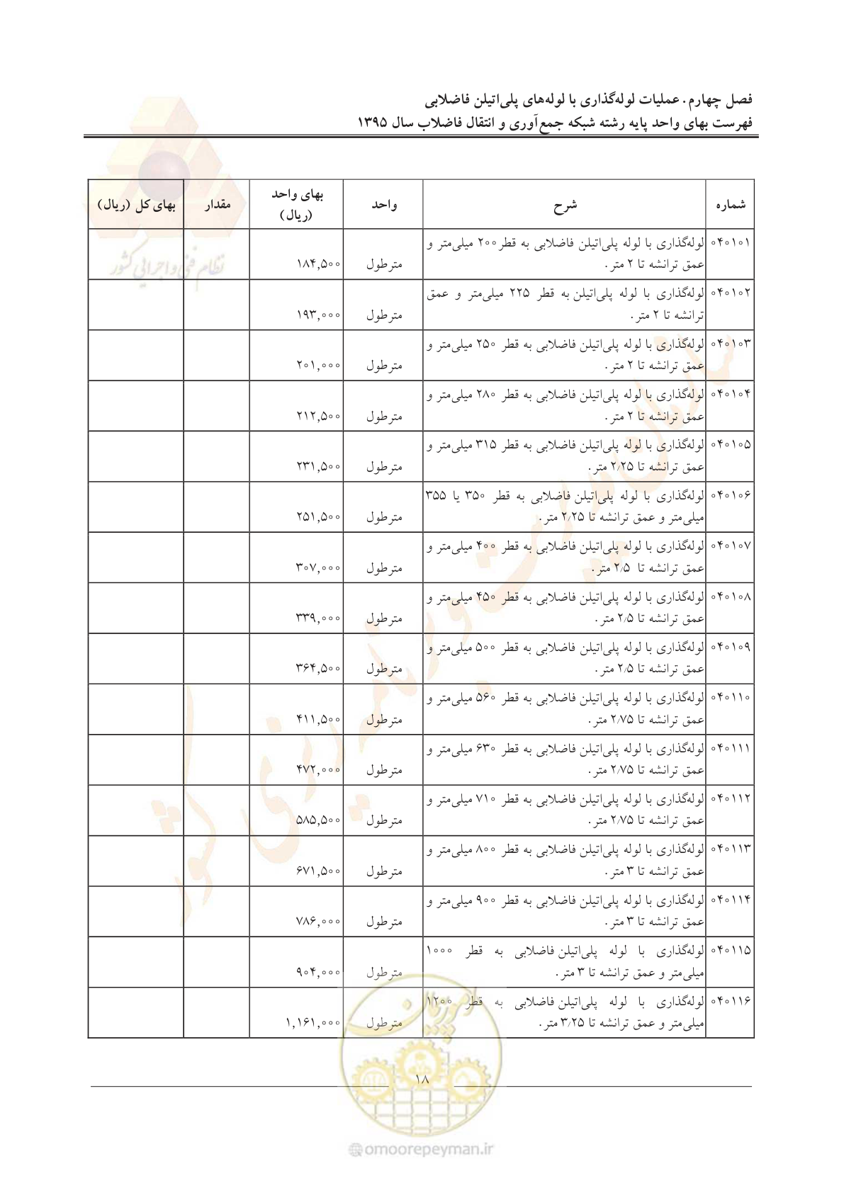 صفحه 22 از 91