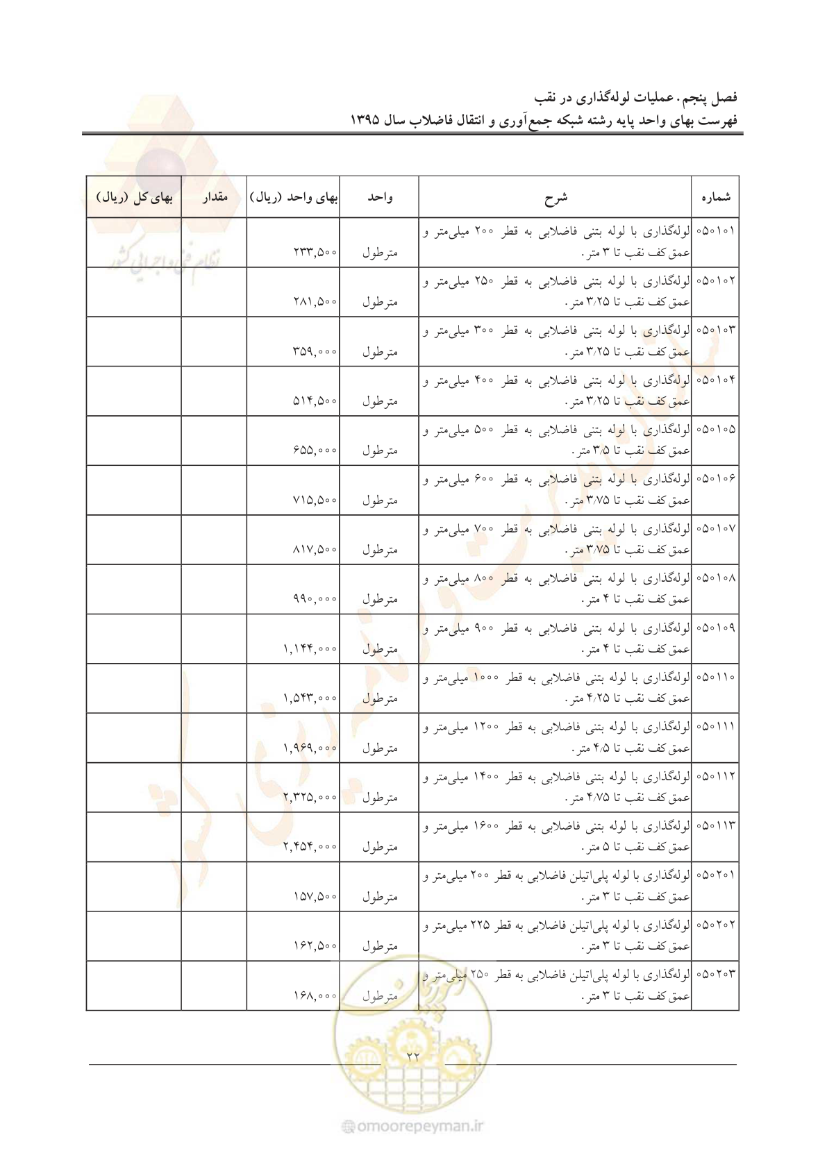 صفحه 26 از 91