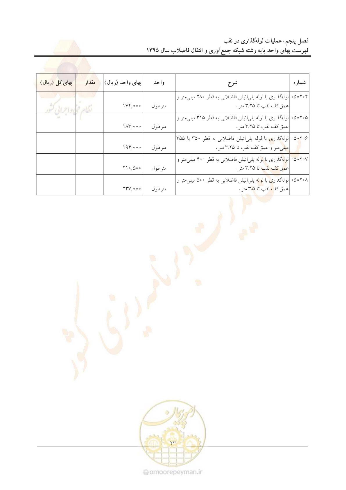 صفحه 27 از 91