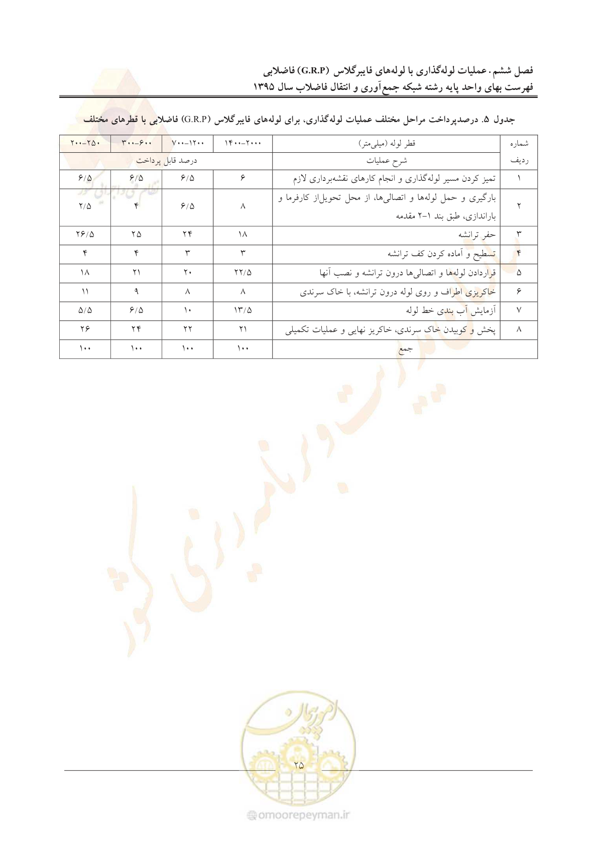صفحه 29 از 91