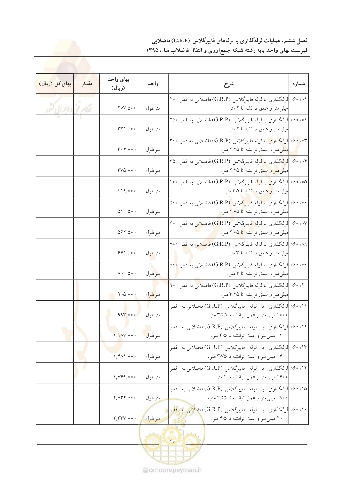 صفحه 30 از 91