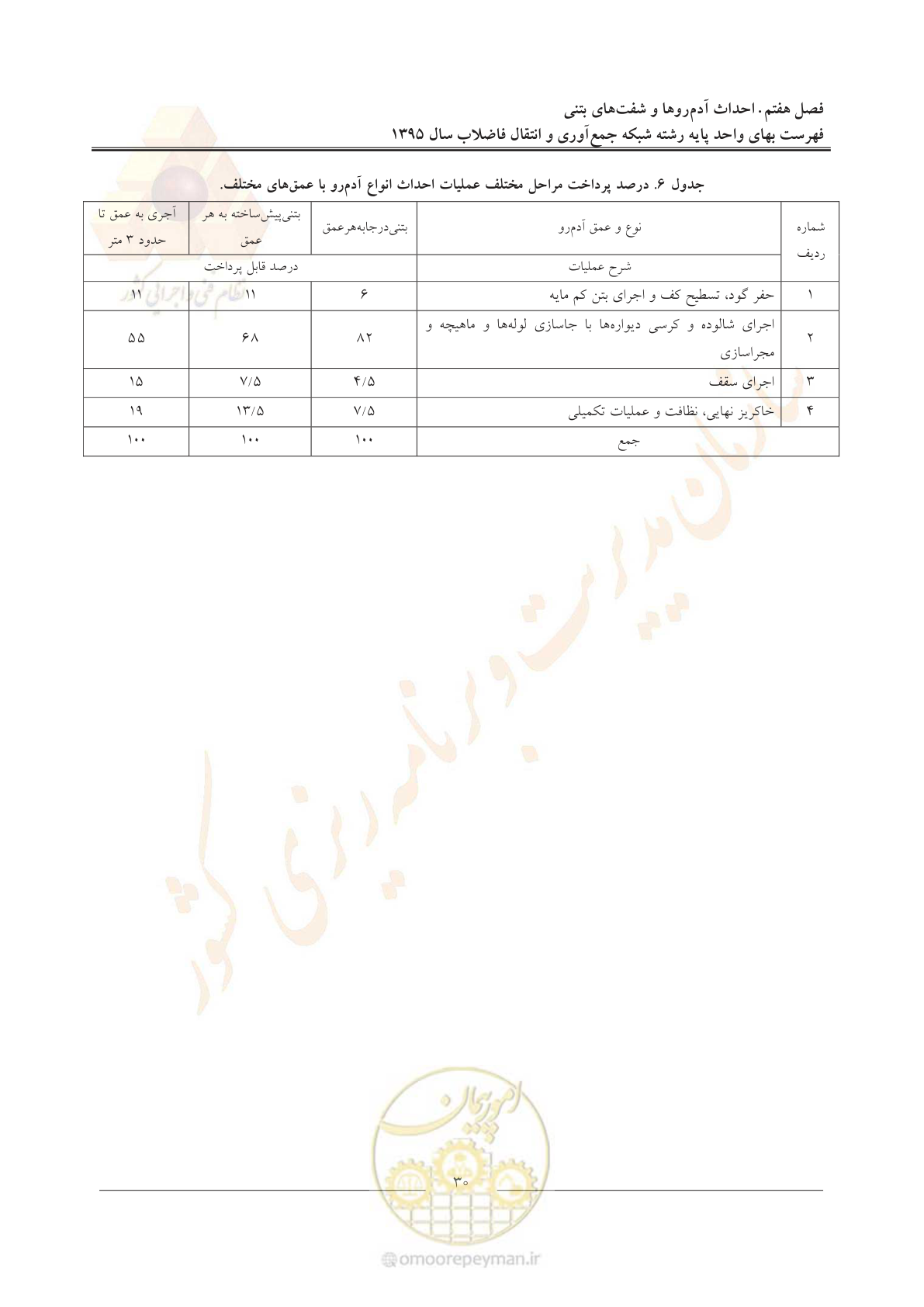 صفحه 34 از 91