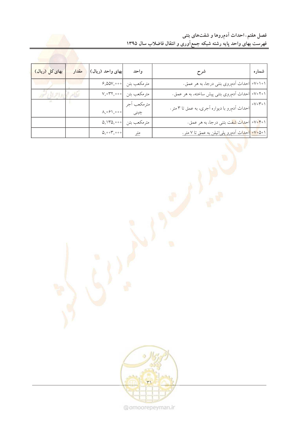 صفحه 35 از 91