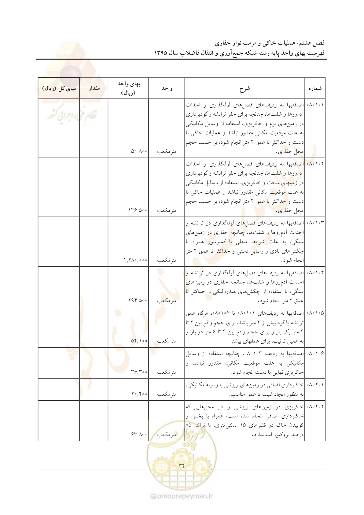 صفحه 38 از 91