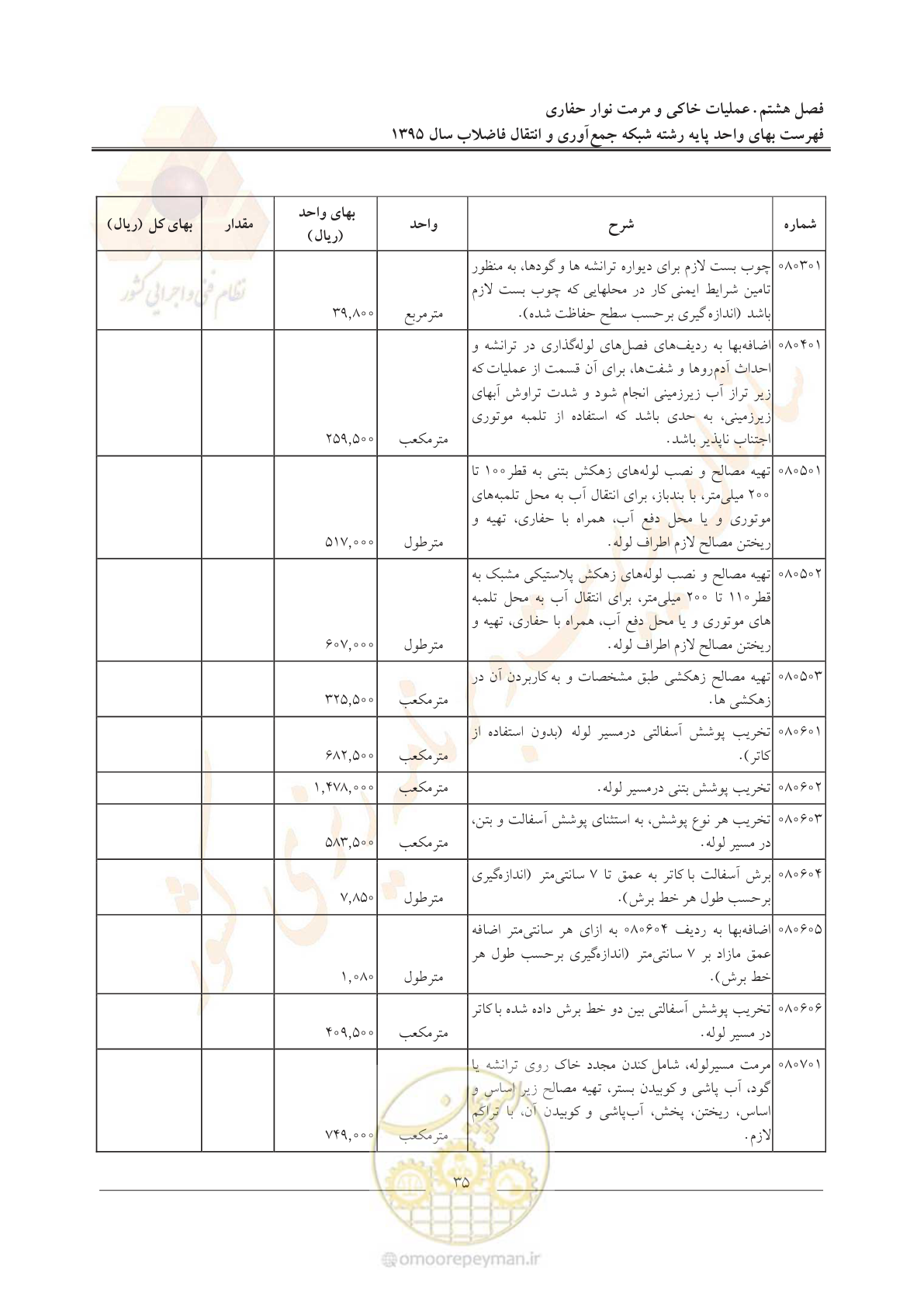 صفحه 39 از 91