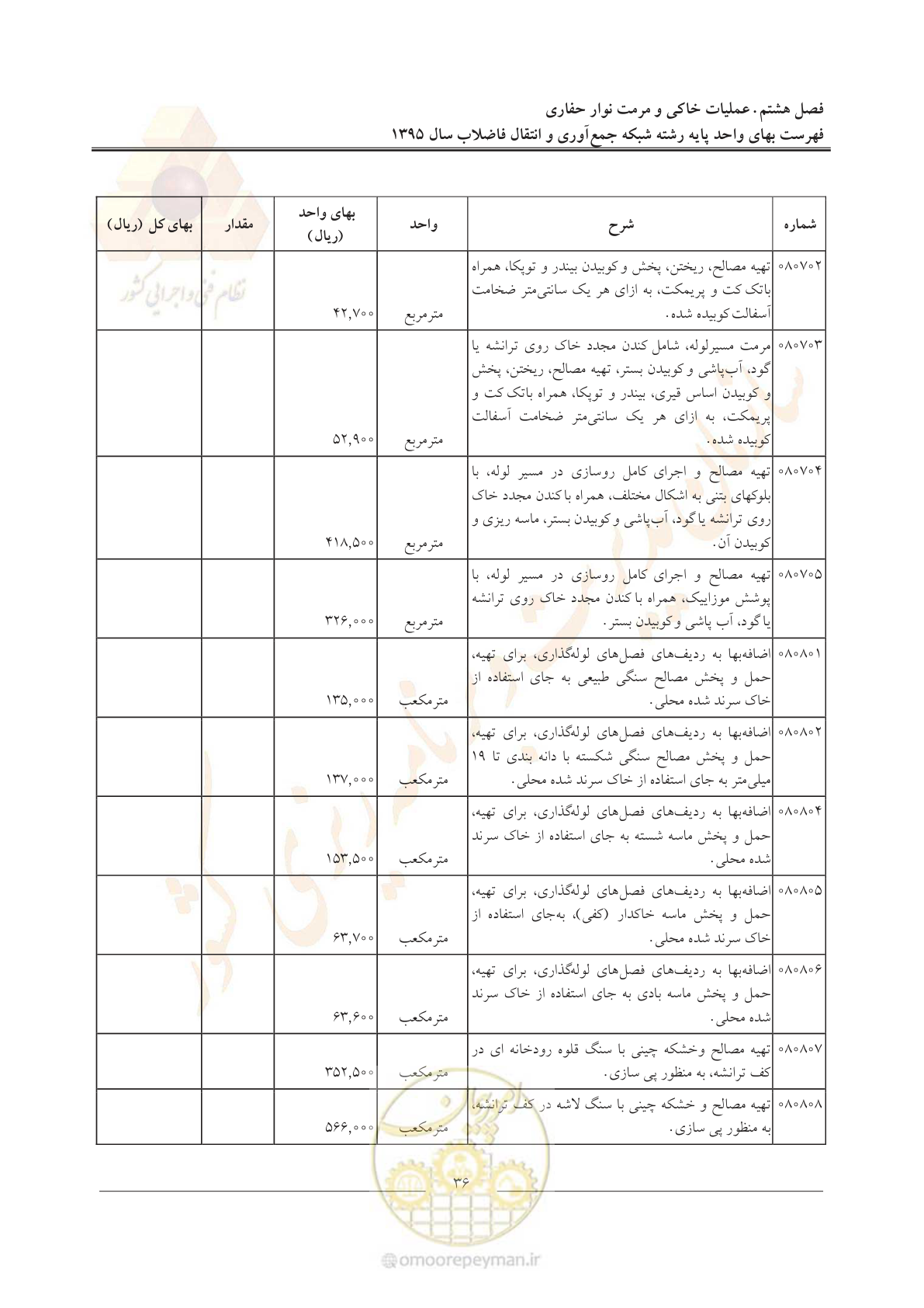 صفحه 40 از 91