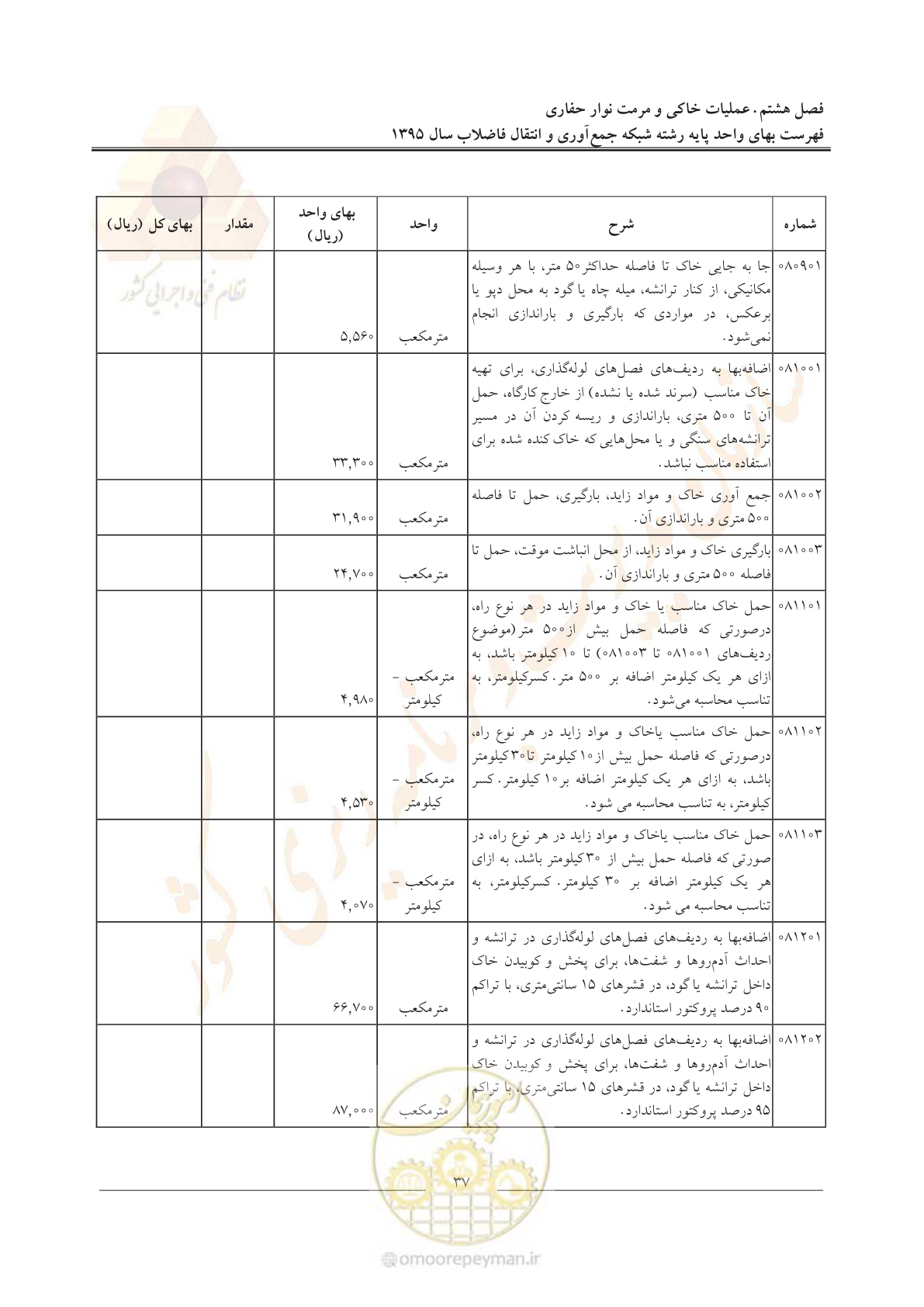 صفحه 41 از 91