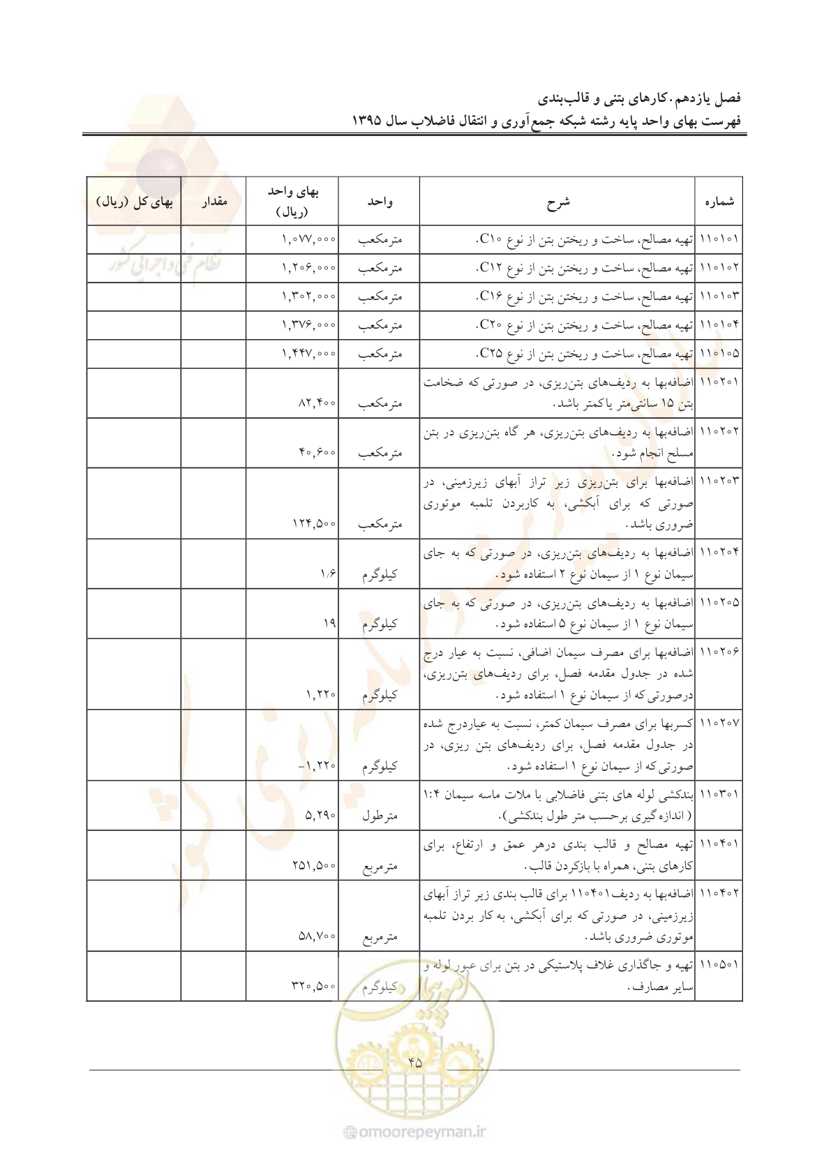 صفحه 49 از 91