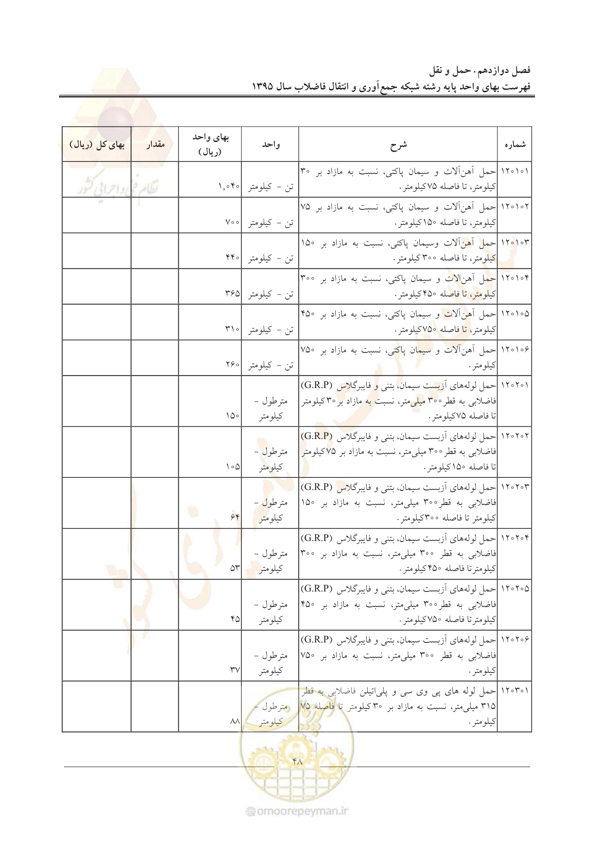 صفحه 52 از 91