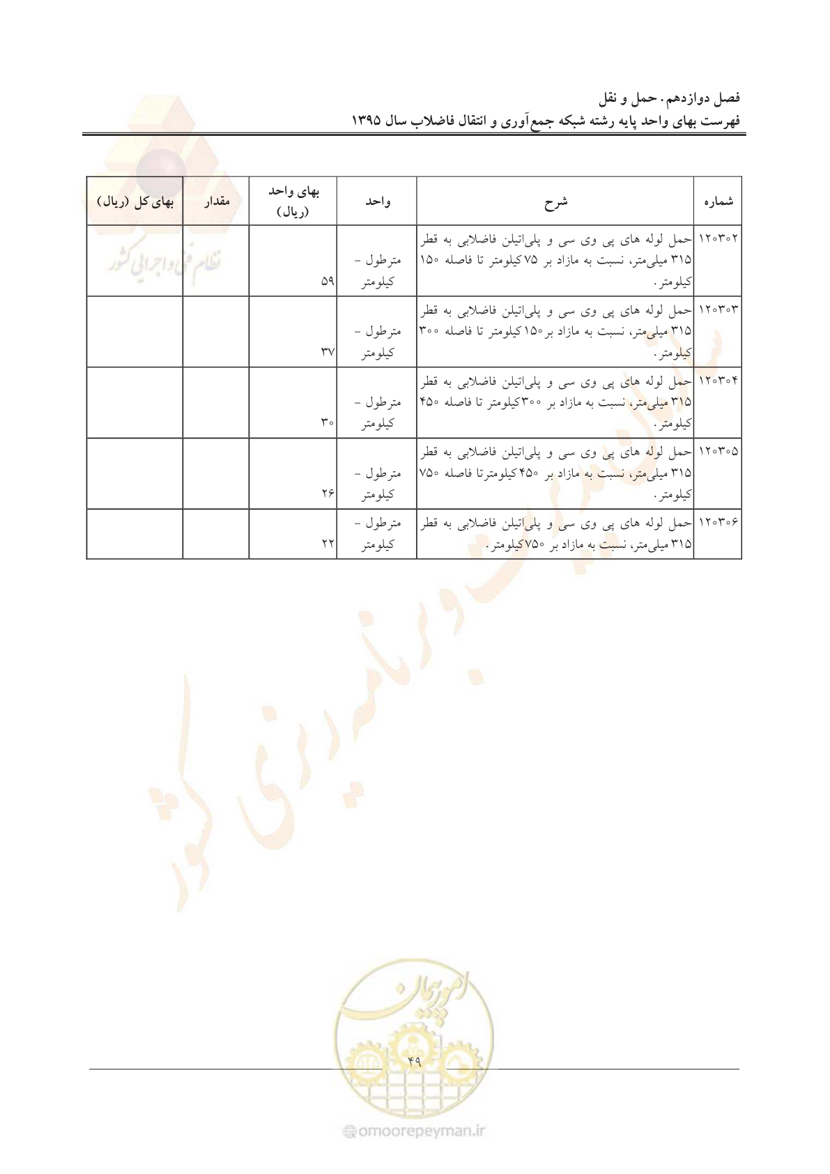 صفحه 53 از 91