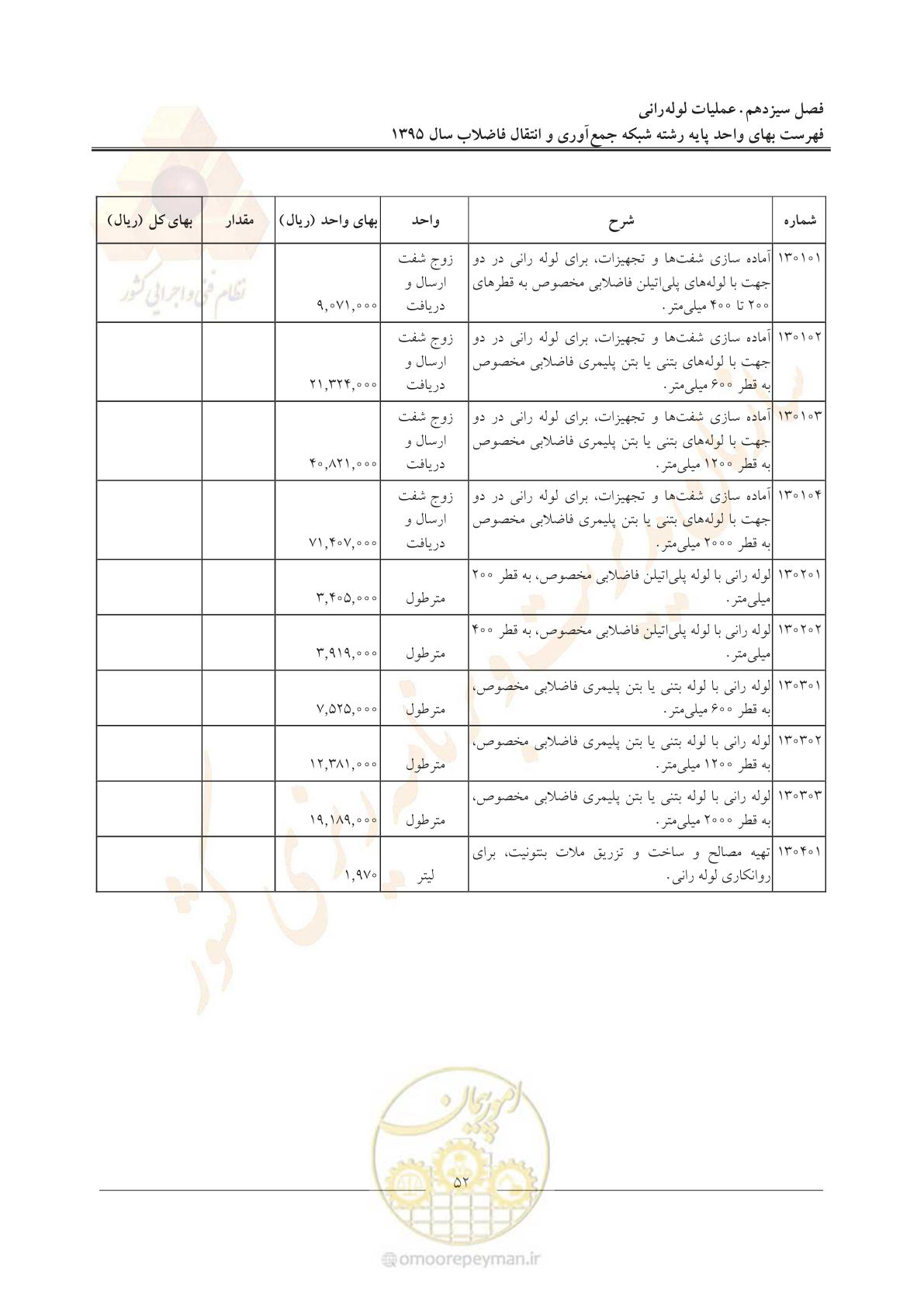 صفحه 56 از 91