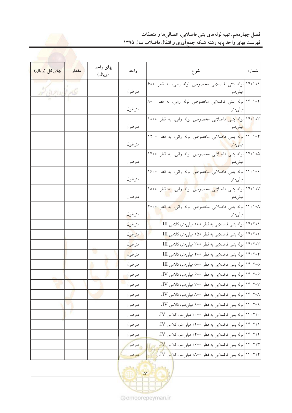 صفحه 58 از 91