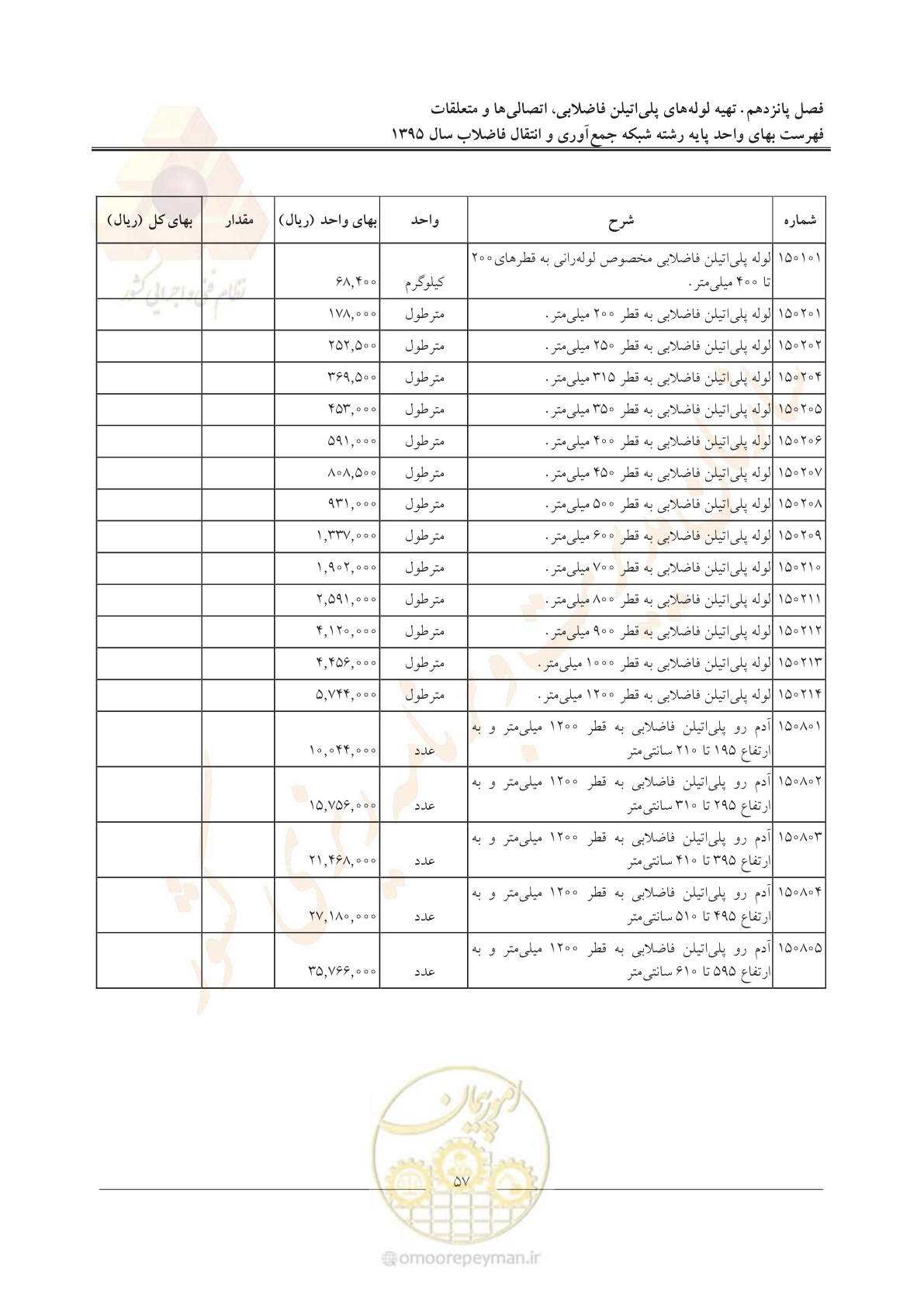 صفحه 61 از 91