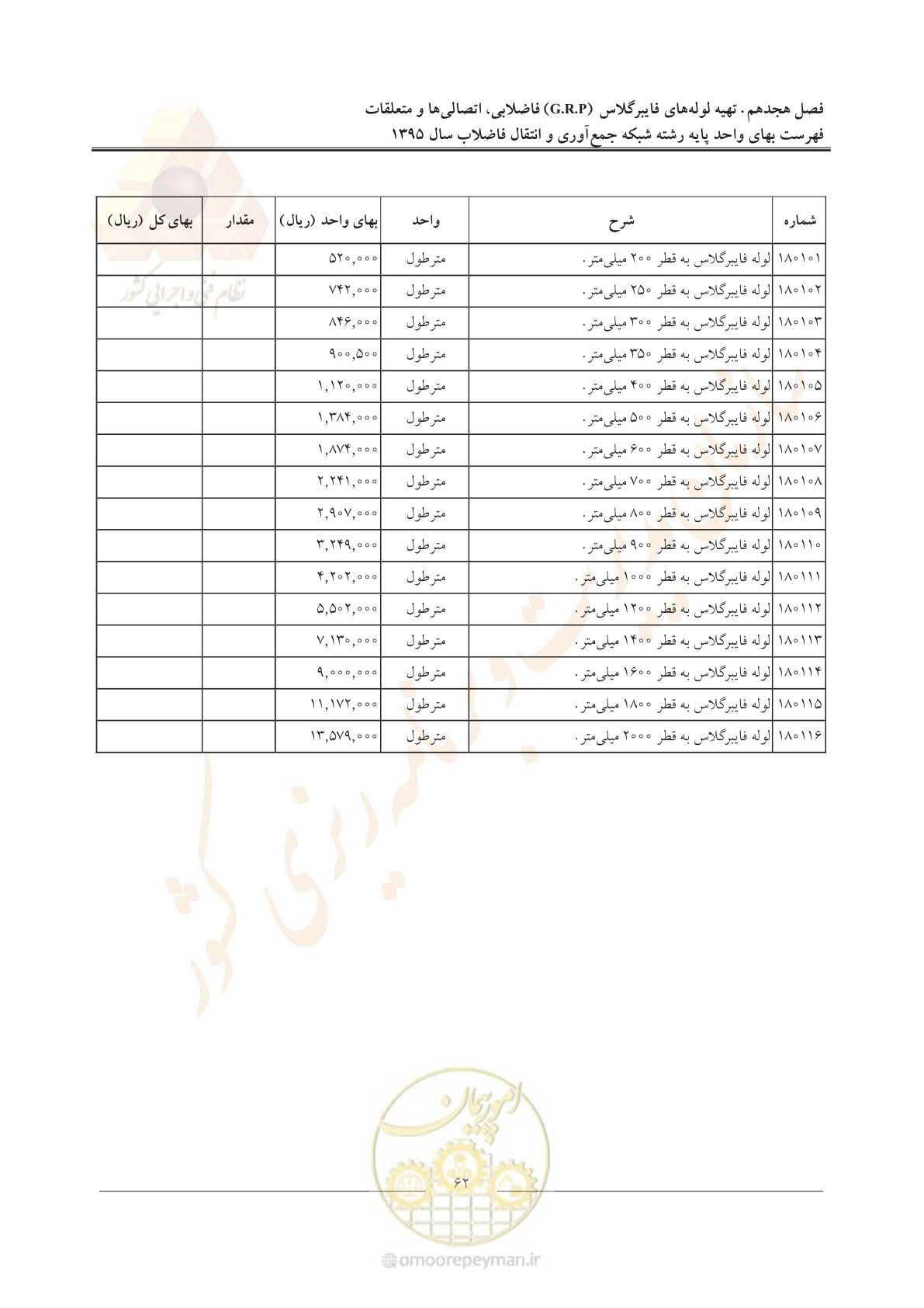 صفحه 66 از 91