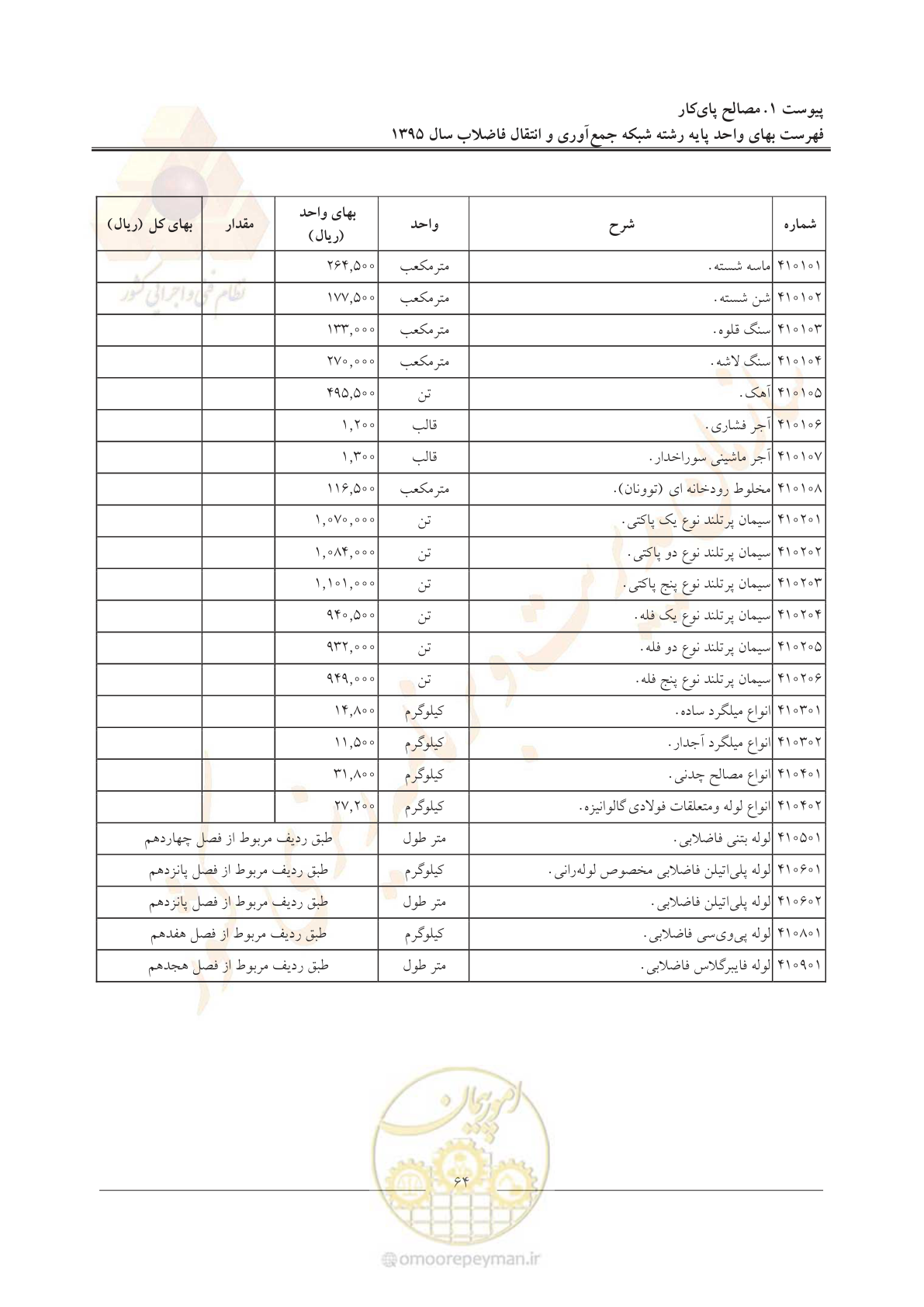 صفحه 68 از 91