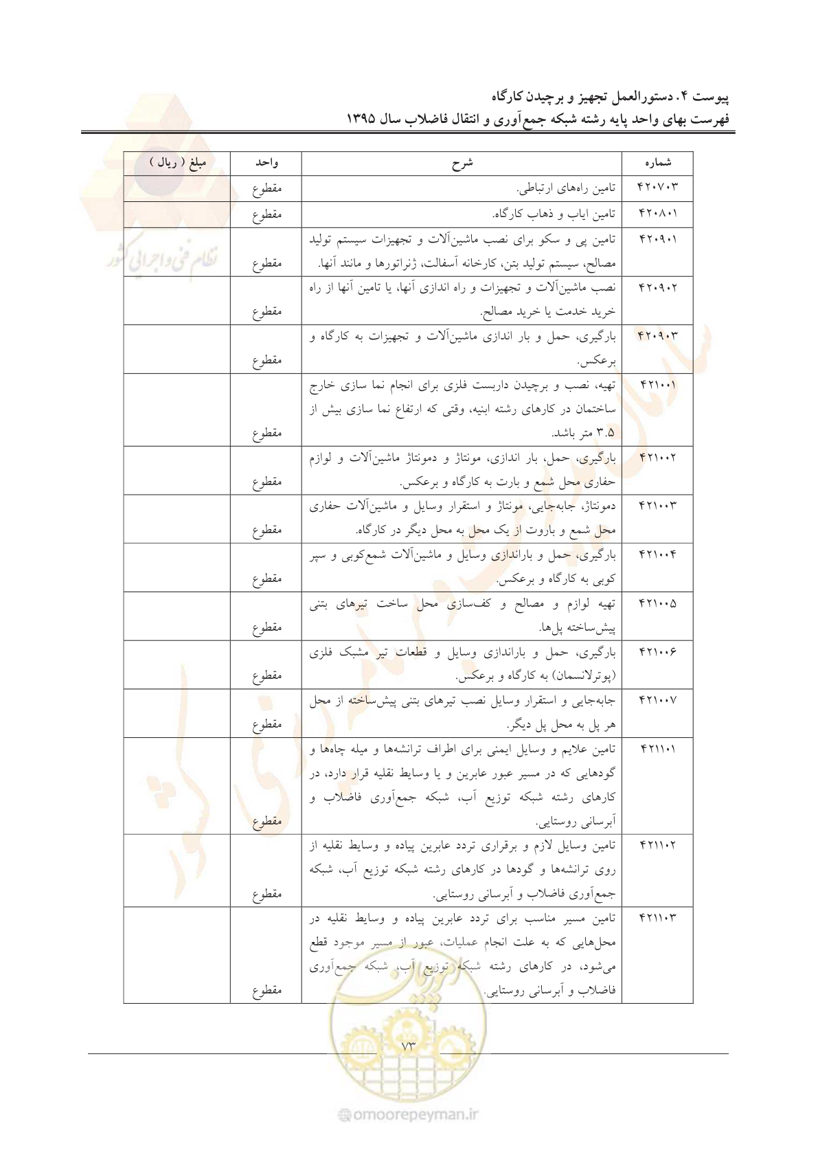 صفحه 77 از 91