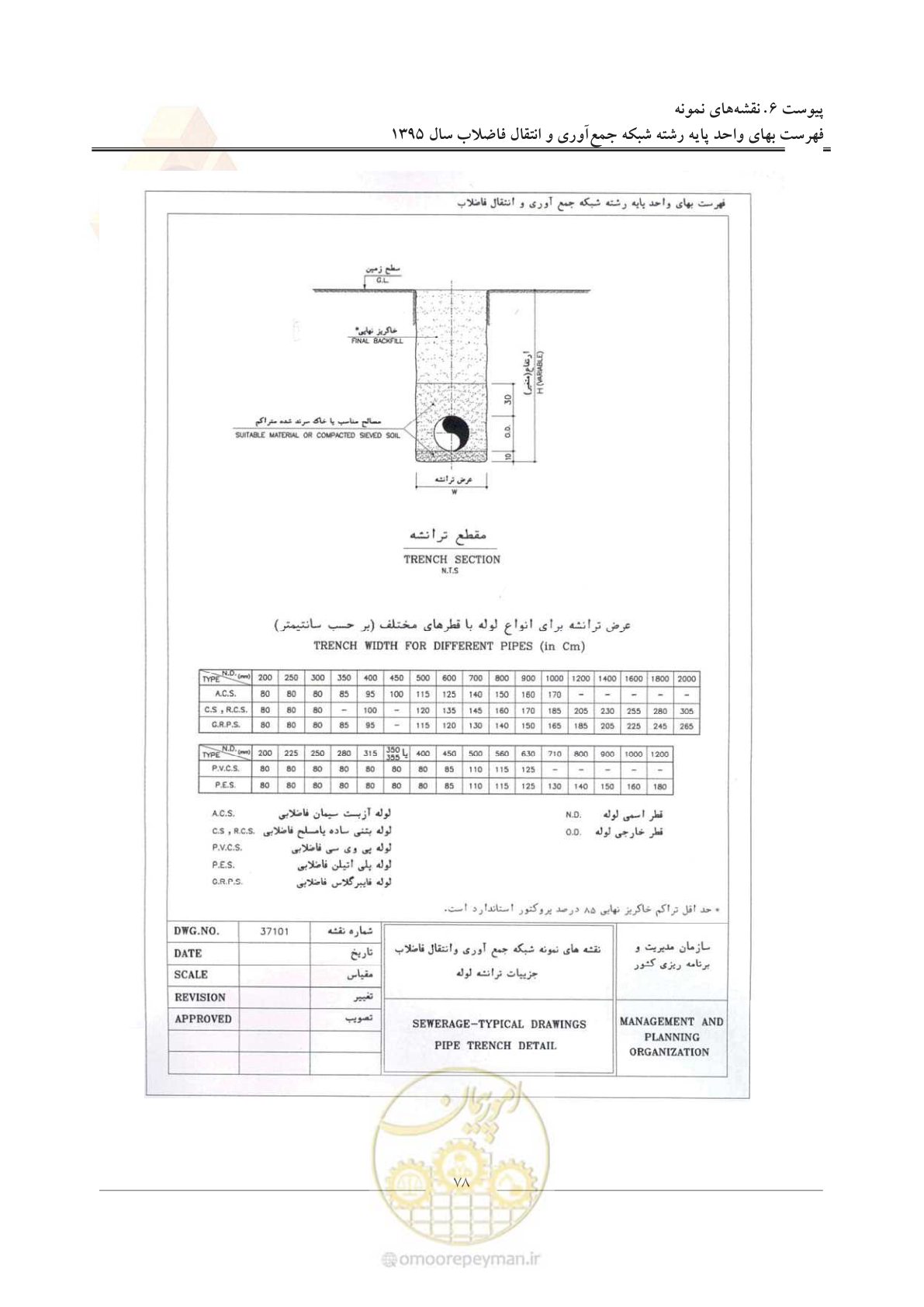 صفحه 82 از 91