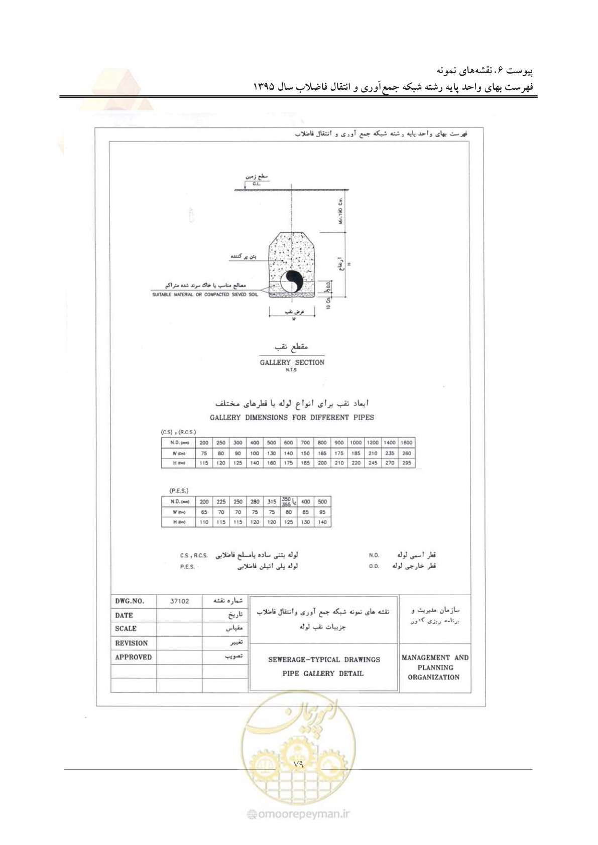 صفحه 83 از 91