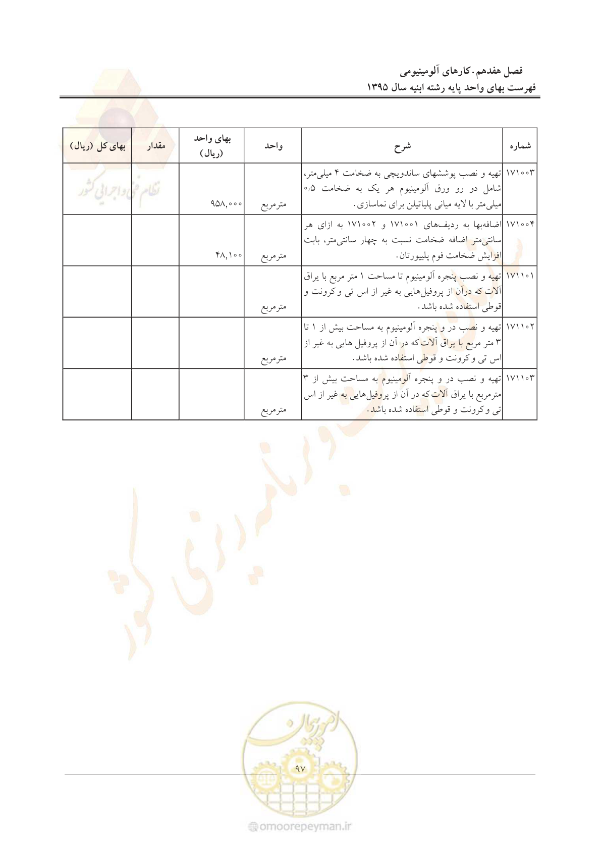 صفحه 100 از 171