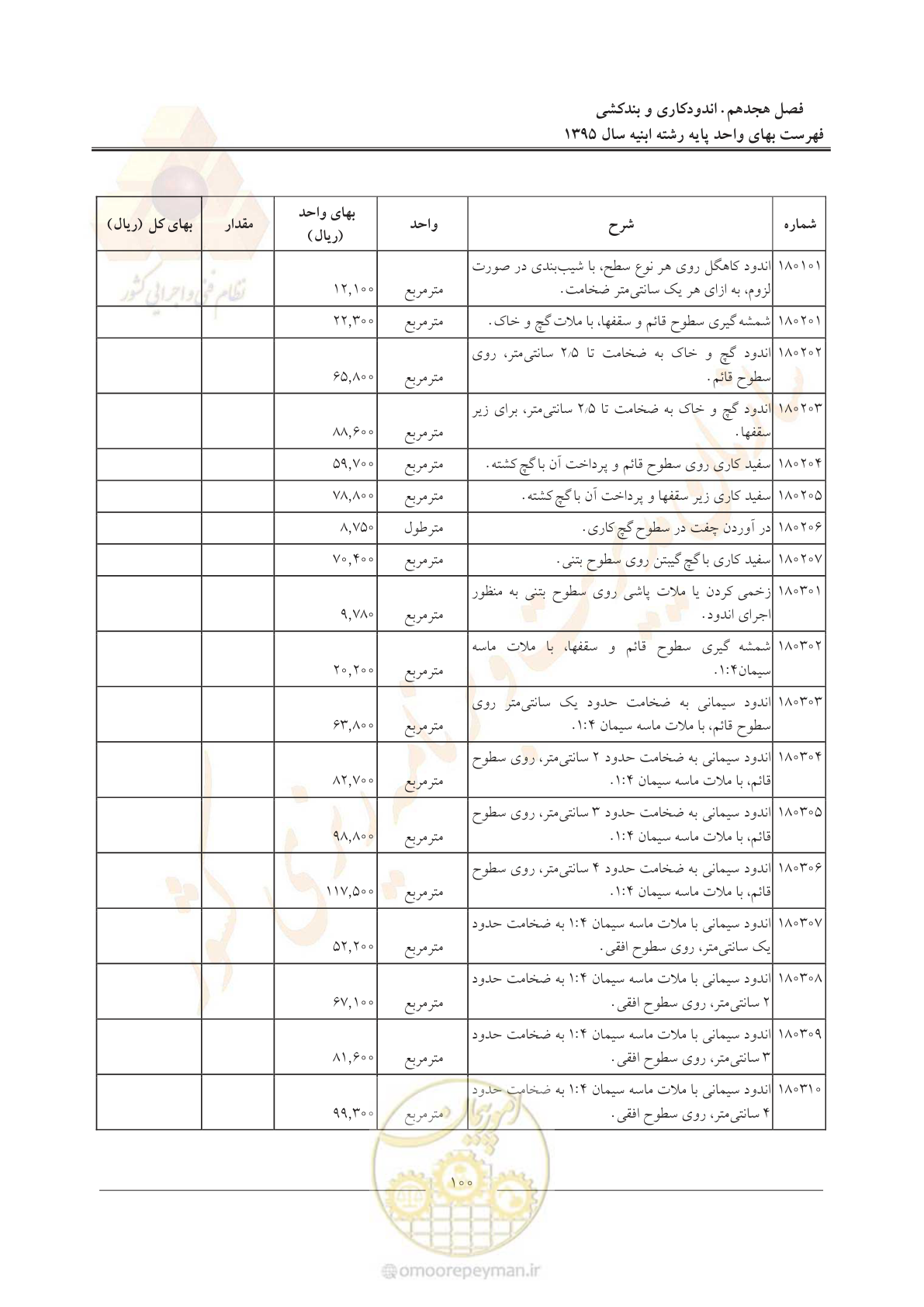 صفحه 103 از 171