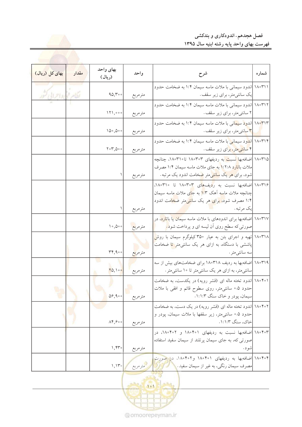 صفحه 104 از 171