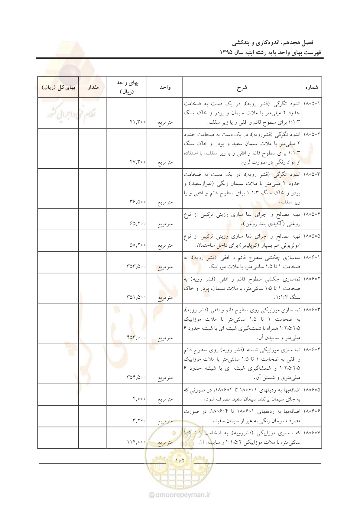 صفحه 105 از 171