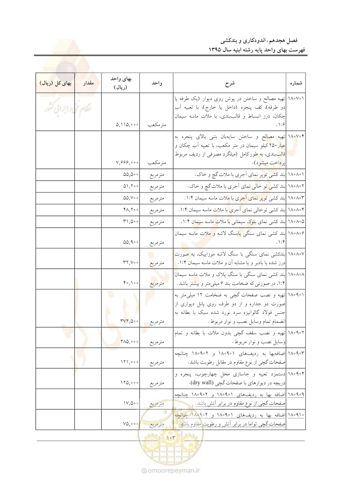 صفحه 106 از 171