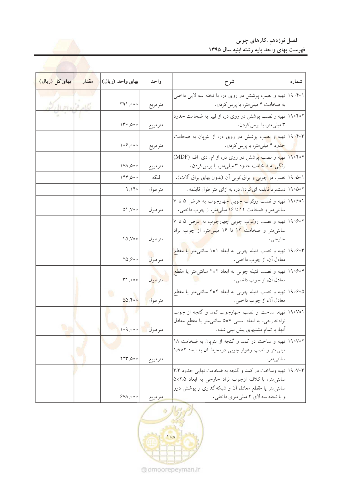 صفحه 111 از 171