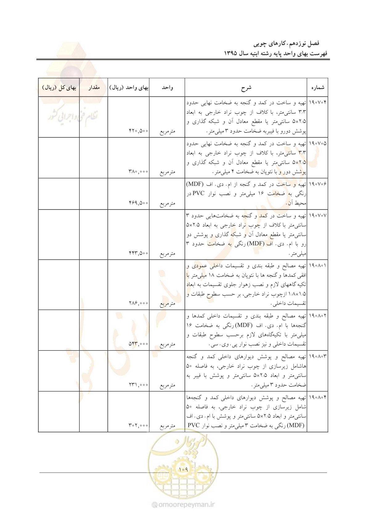صفحه 112 از 171