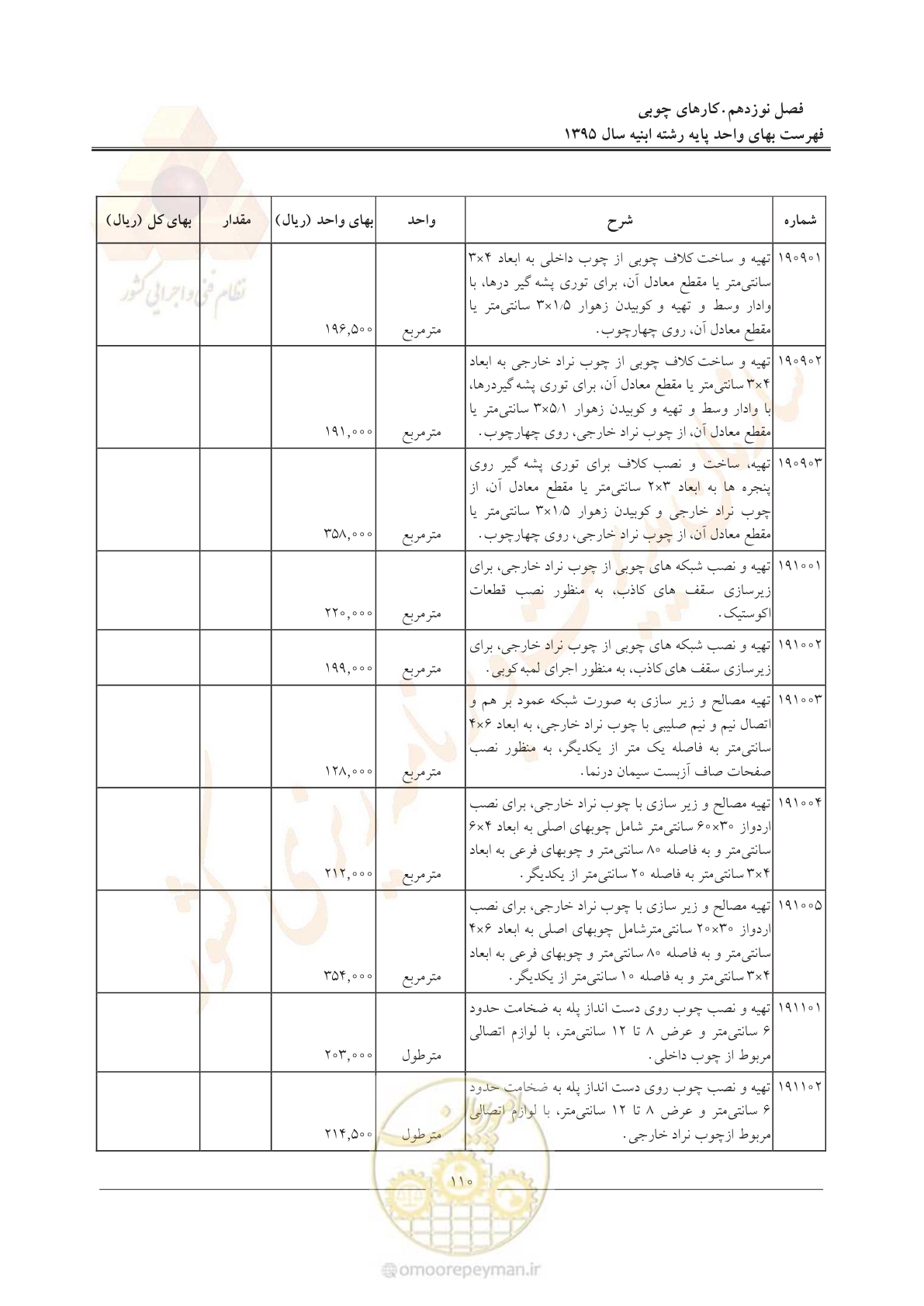 صفحه 113 از 171