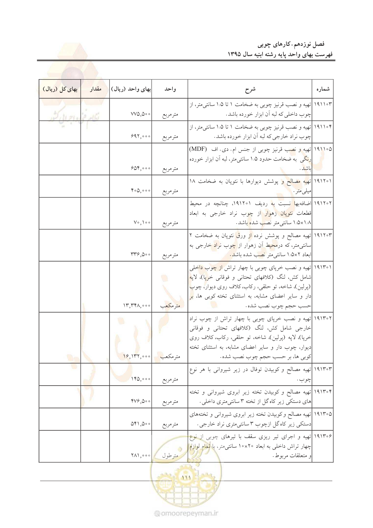صفحه 114 از 171
