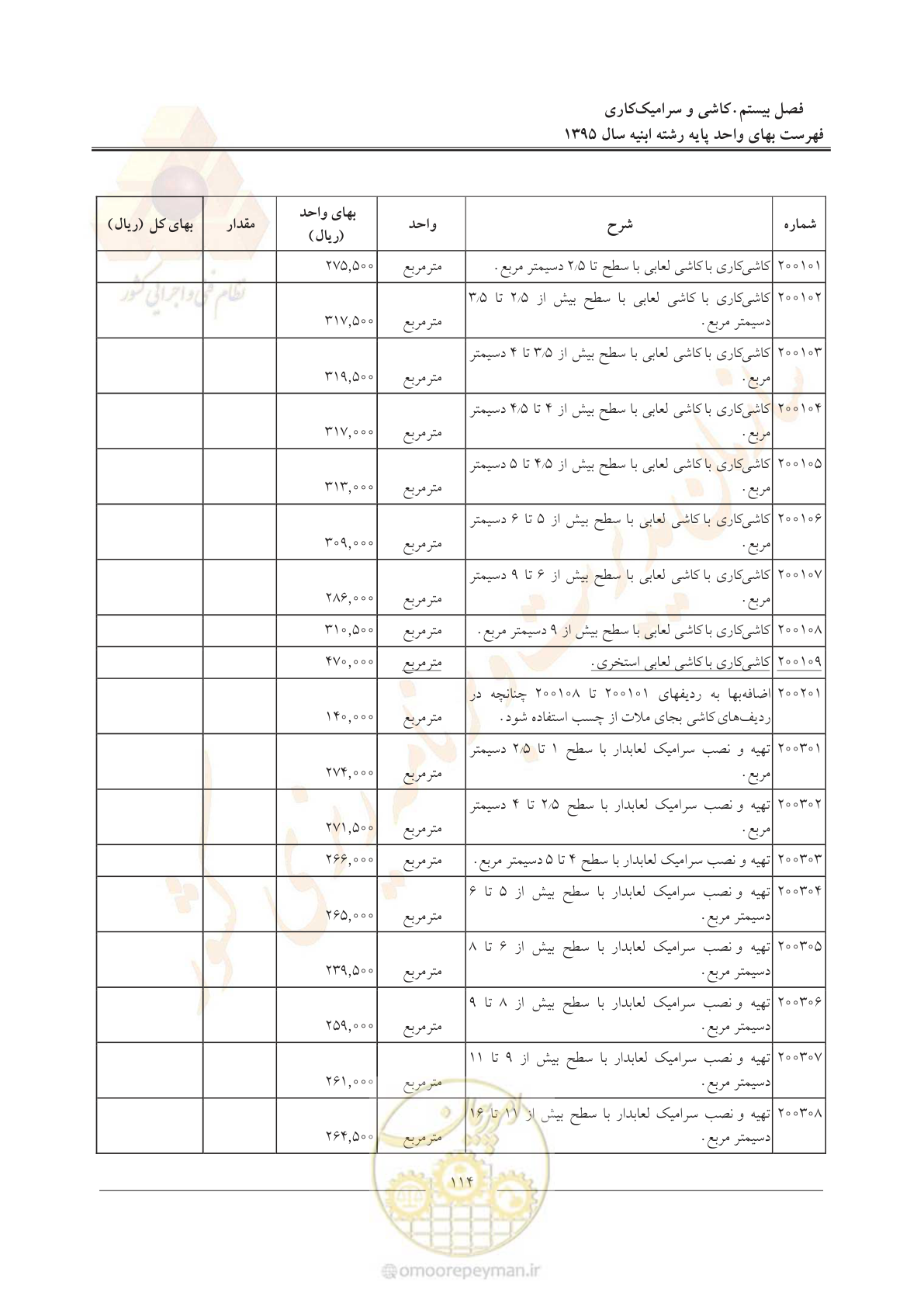 صفحه 117 از 171