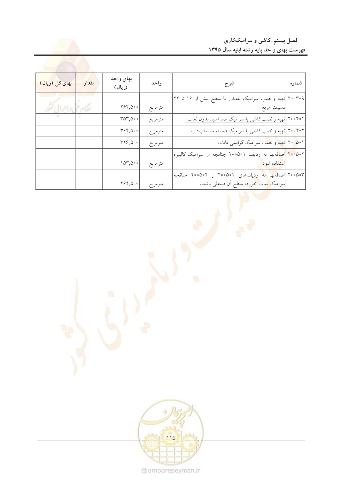 صفحه 118 از 171