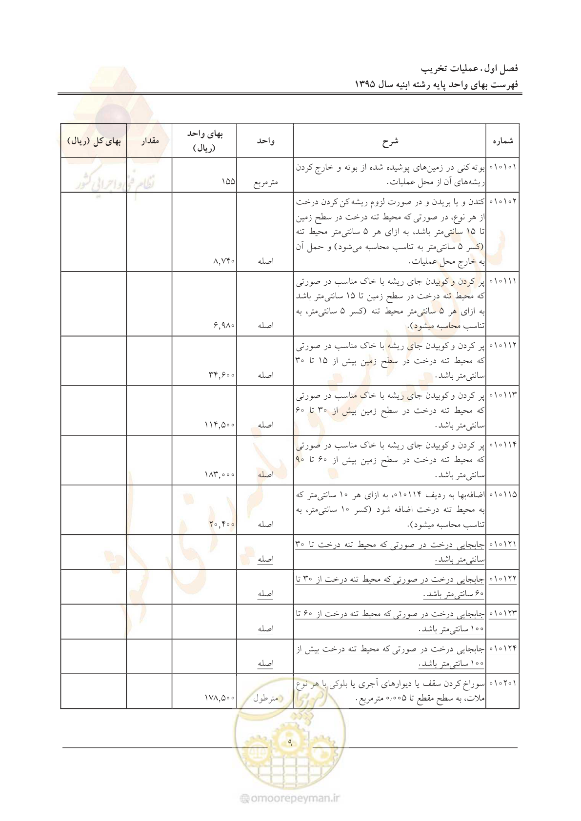 صفحه 12 از 171