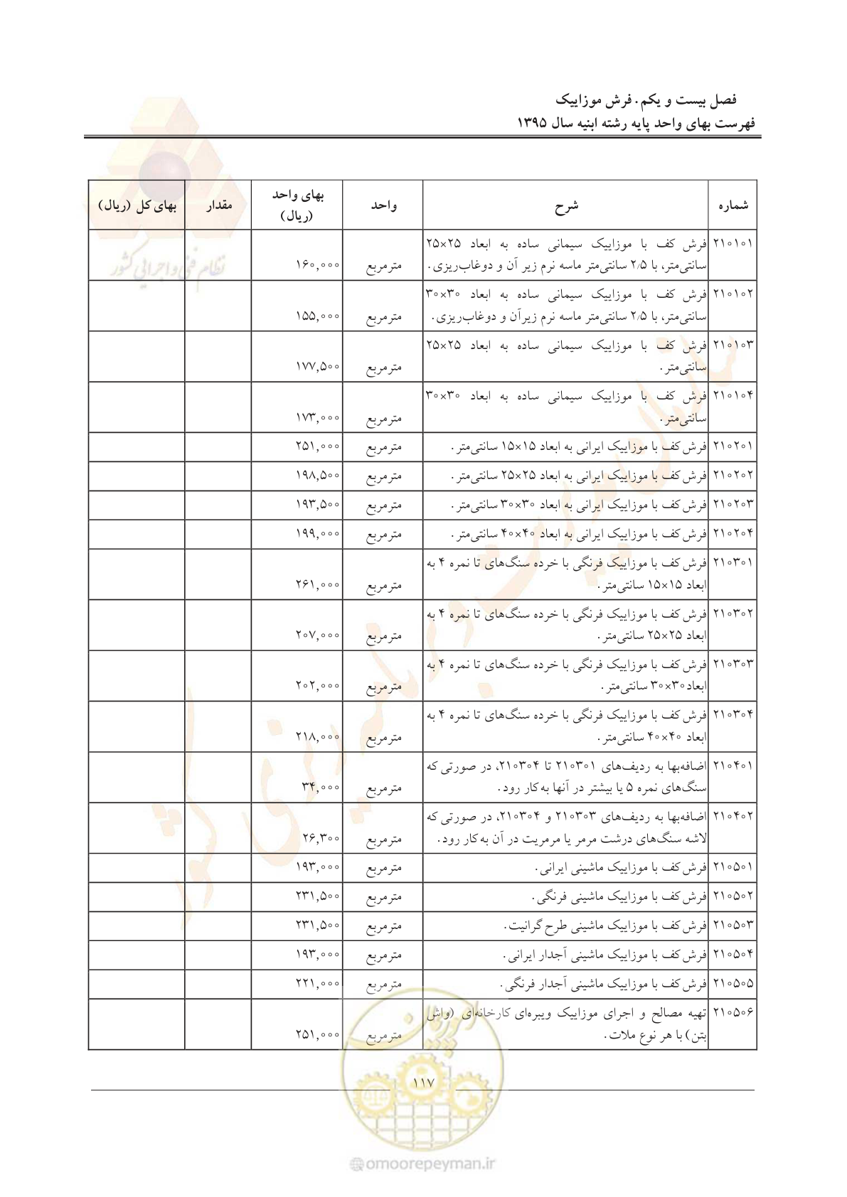 صفحه 120 از 171