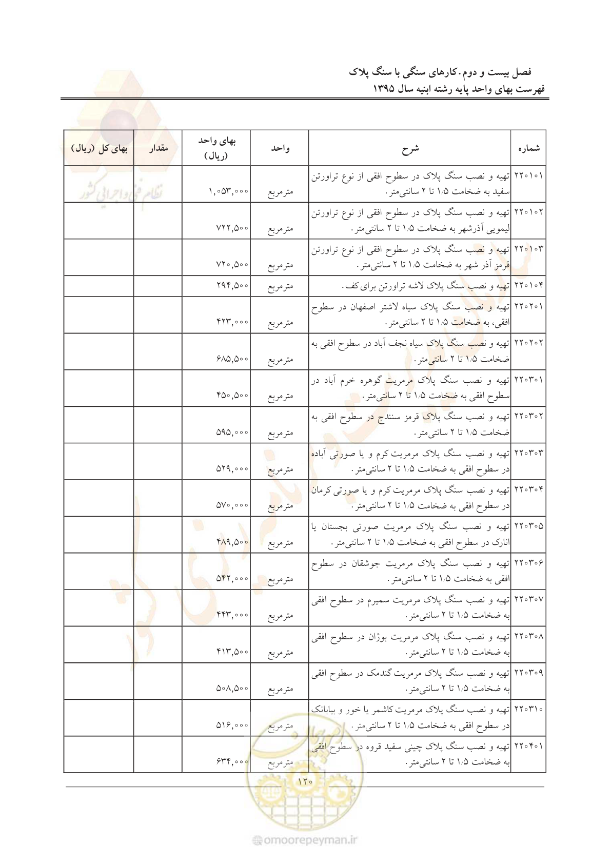صفحه 123 از 171