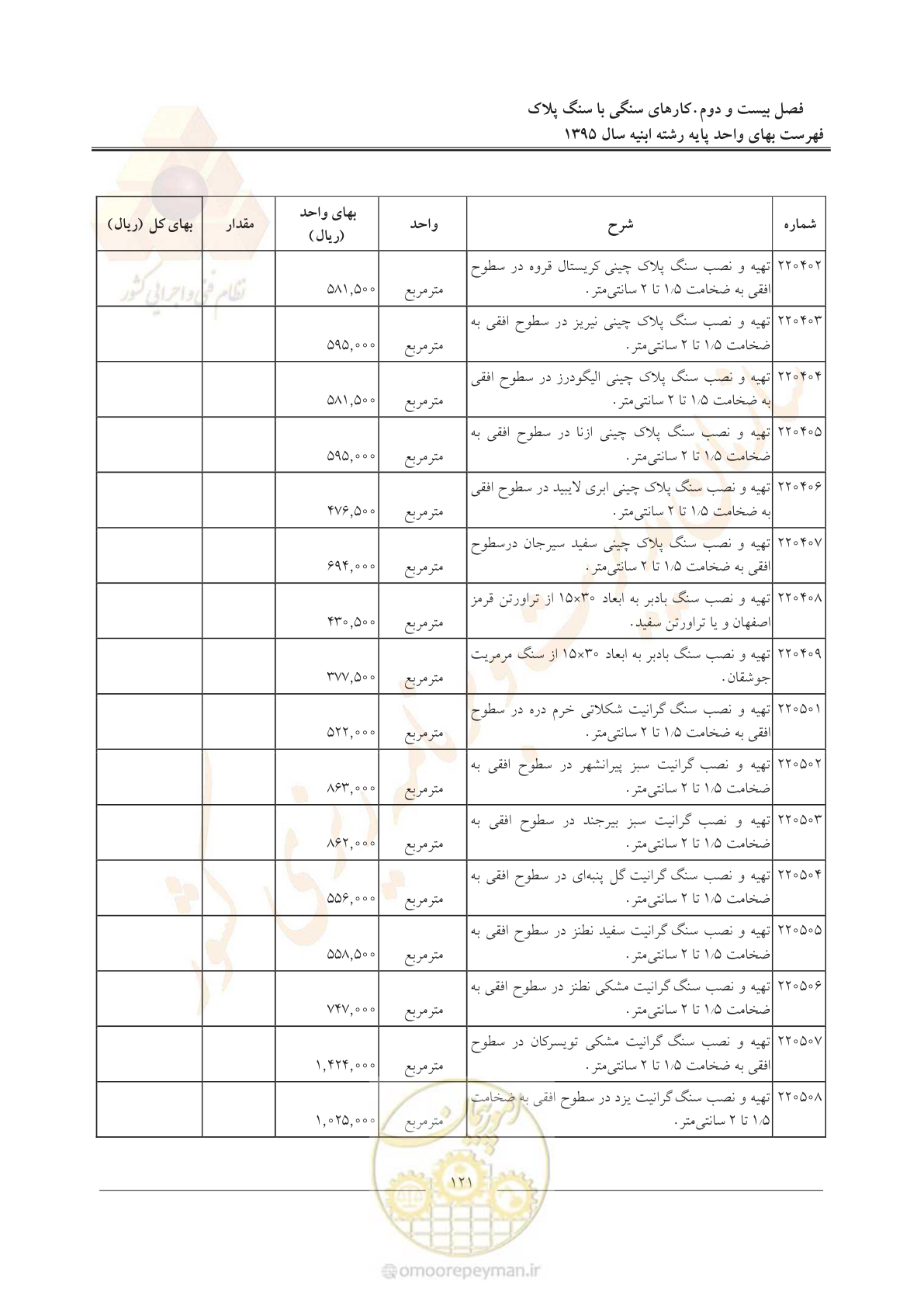 صفحه 124 از 171