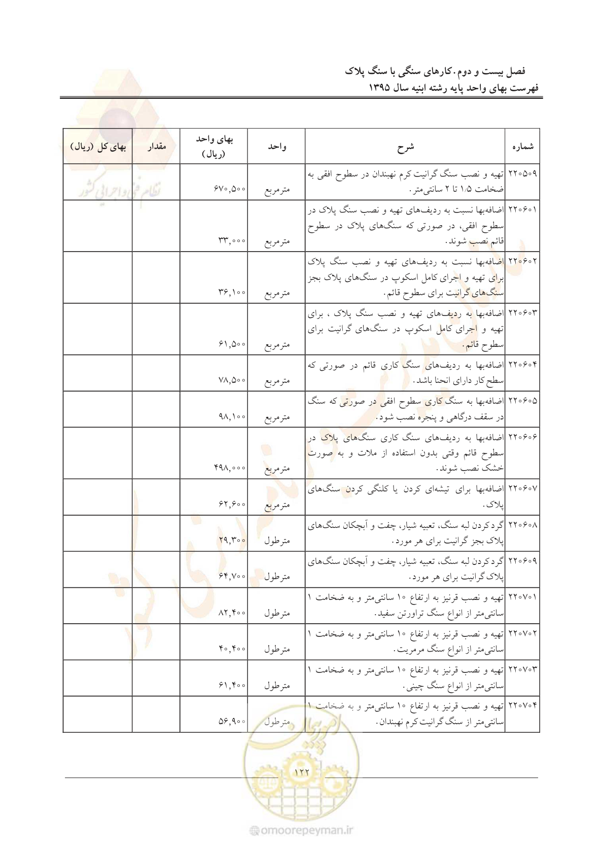 صفحه 125 از 171