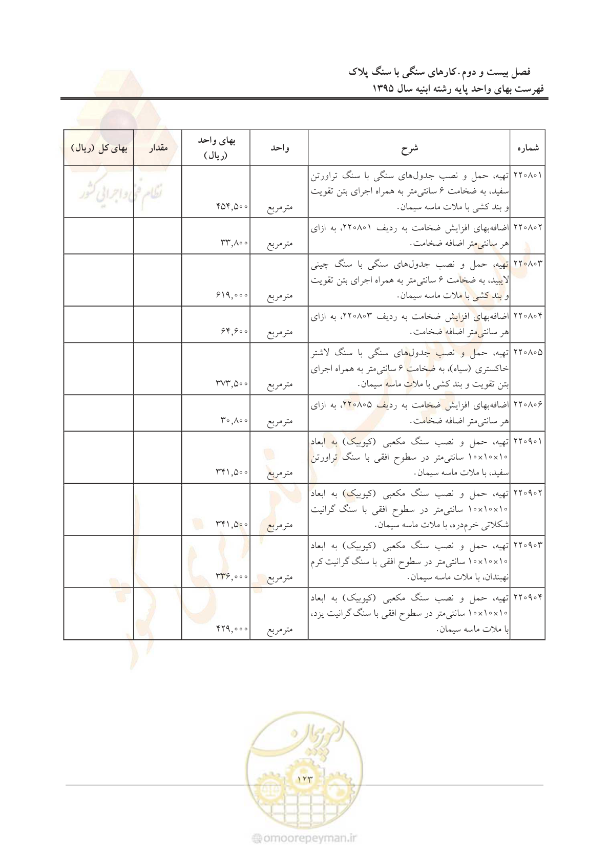 صفحه 126 از 171