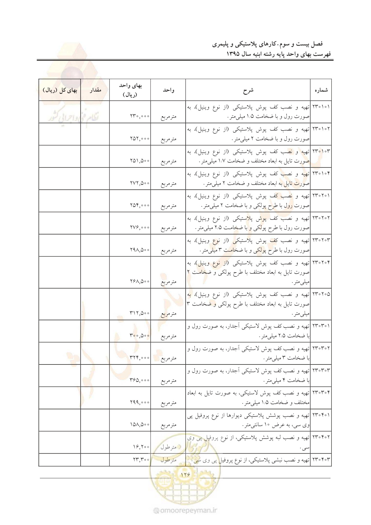 صفحه 129 از 171