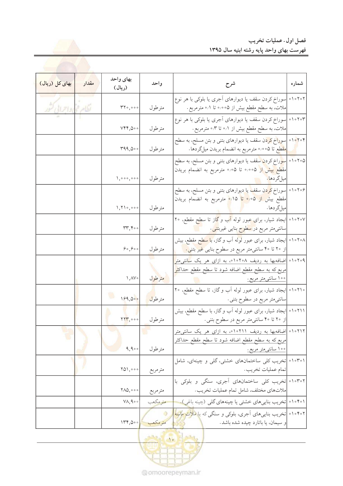 صفحه 13 از 171