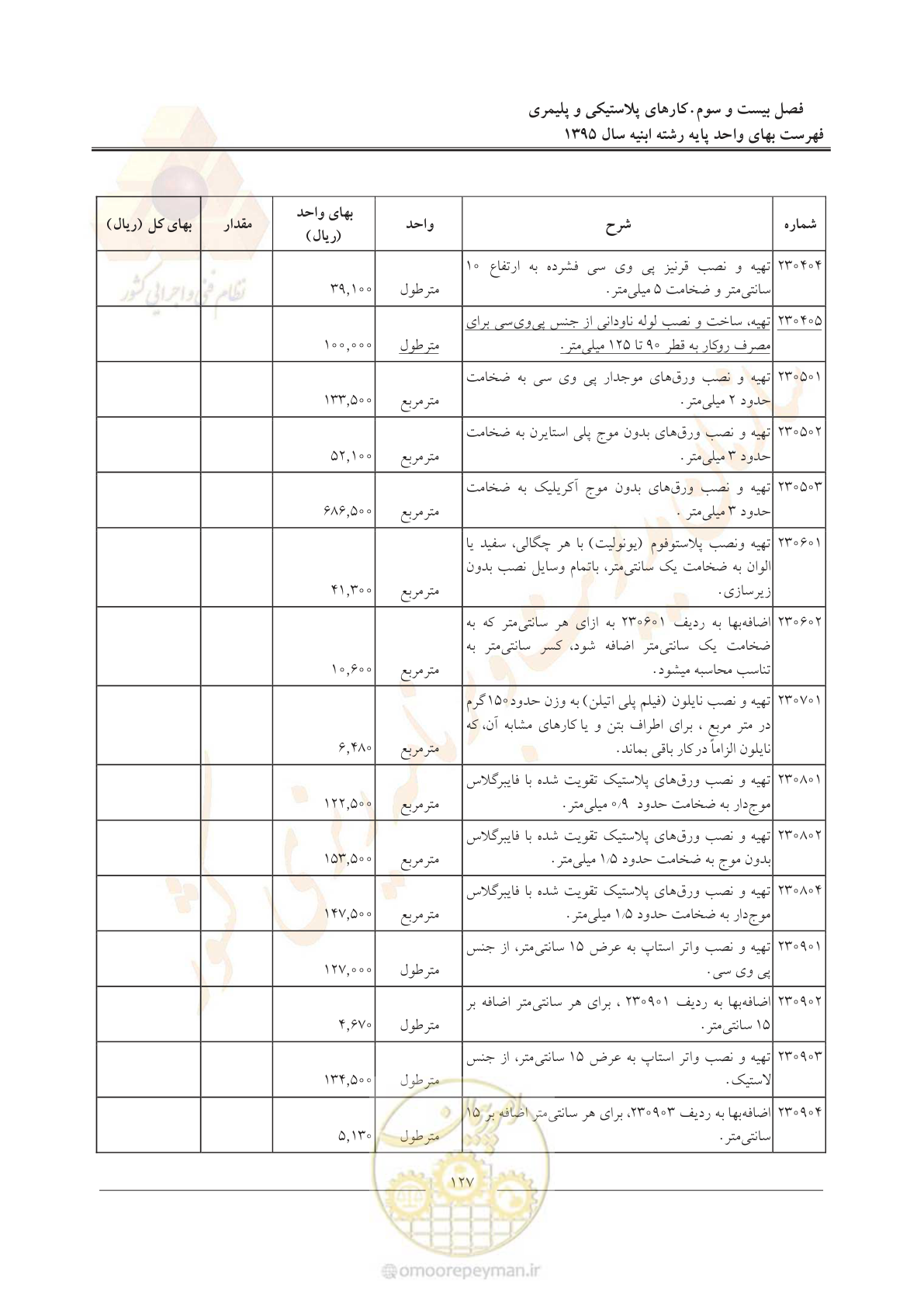 صفحه 130 از 171