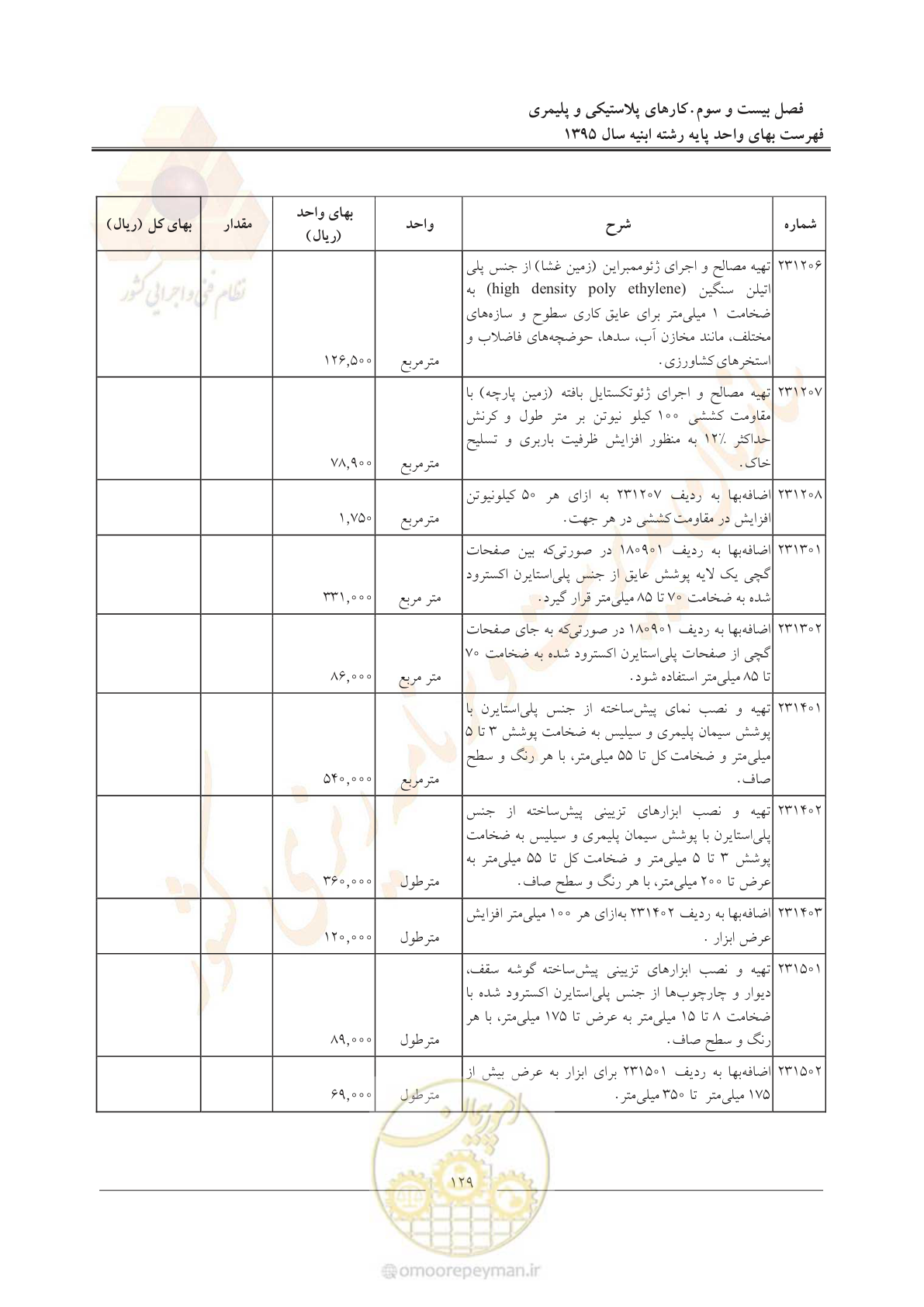 صفحه 132 از 171