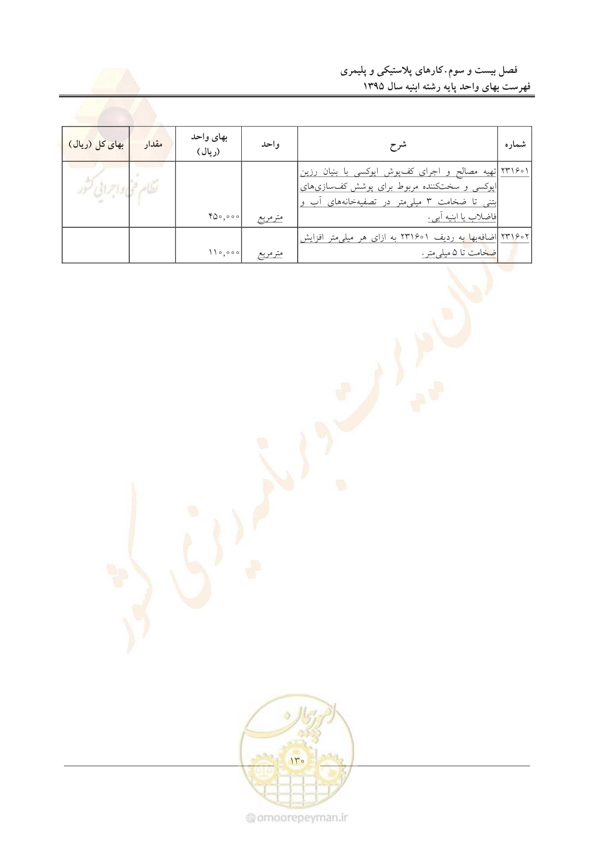 صفحه 133 از 171