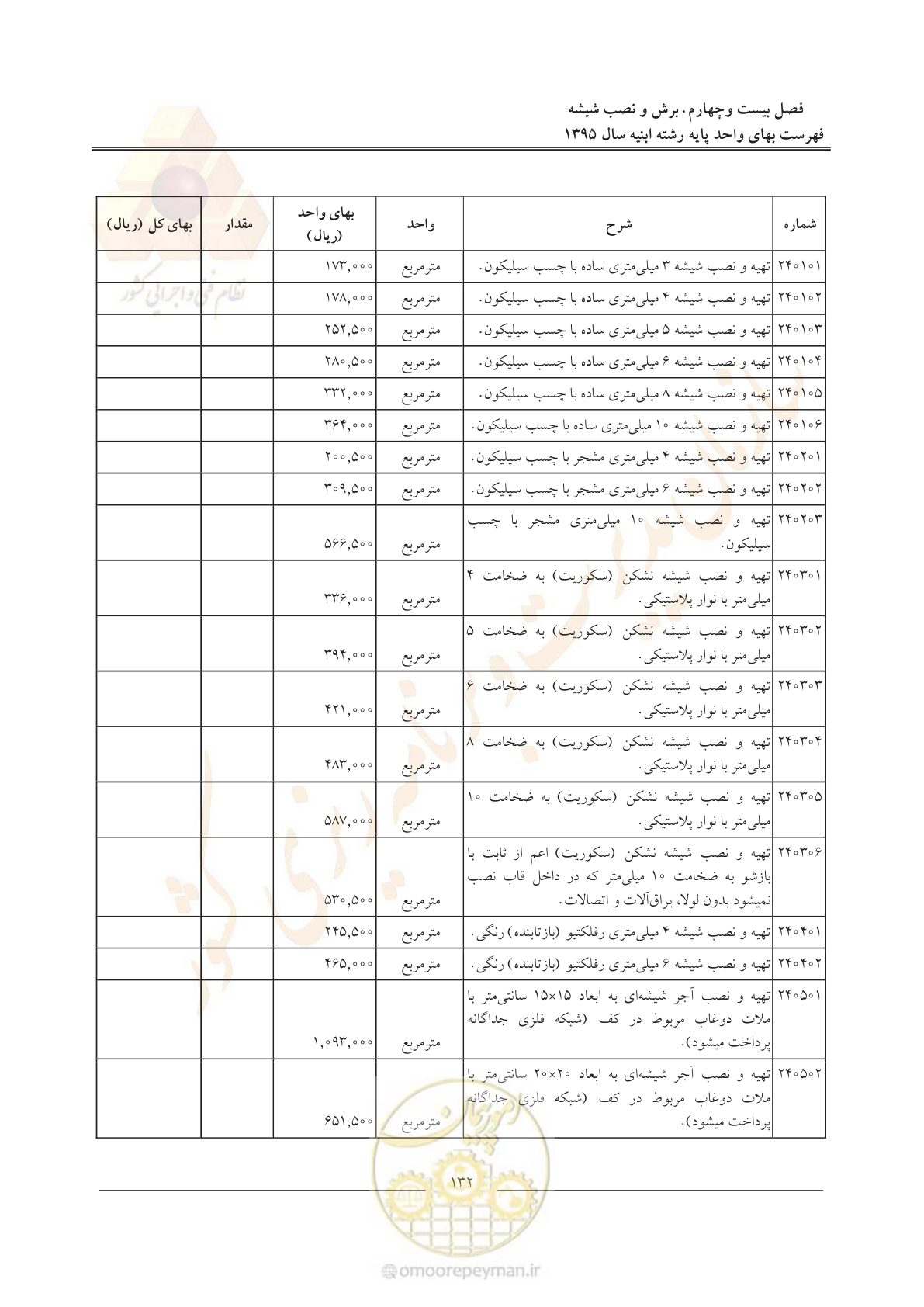 صفحه 135 از 171