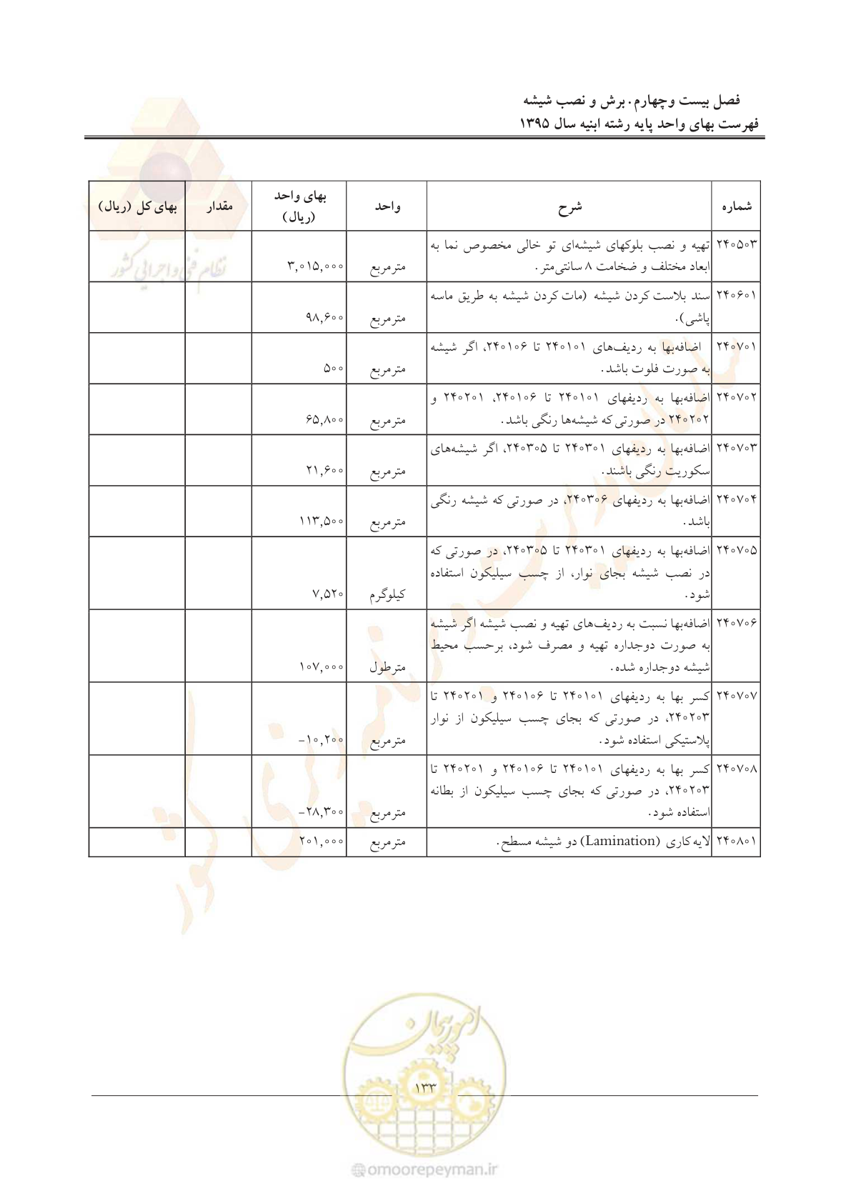 صفحه 136 از 171
